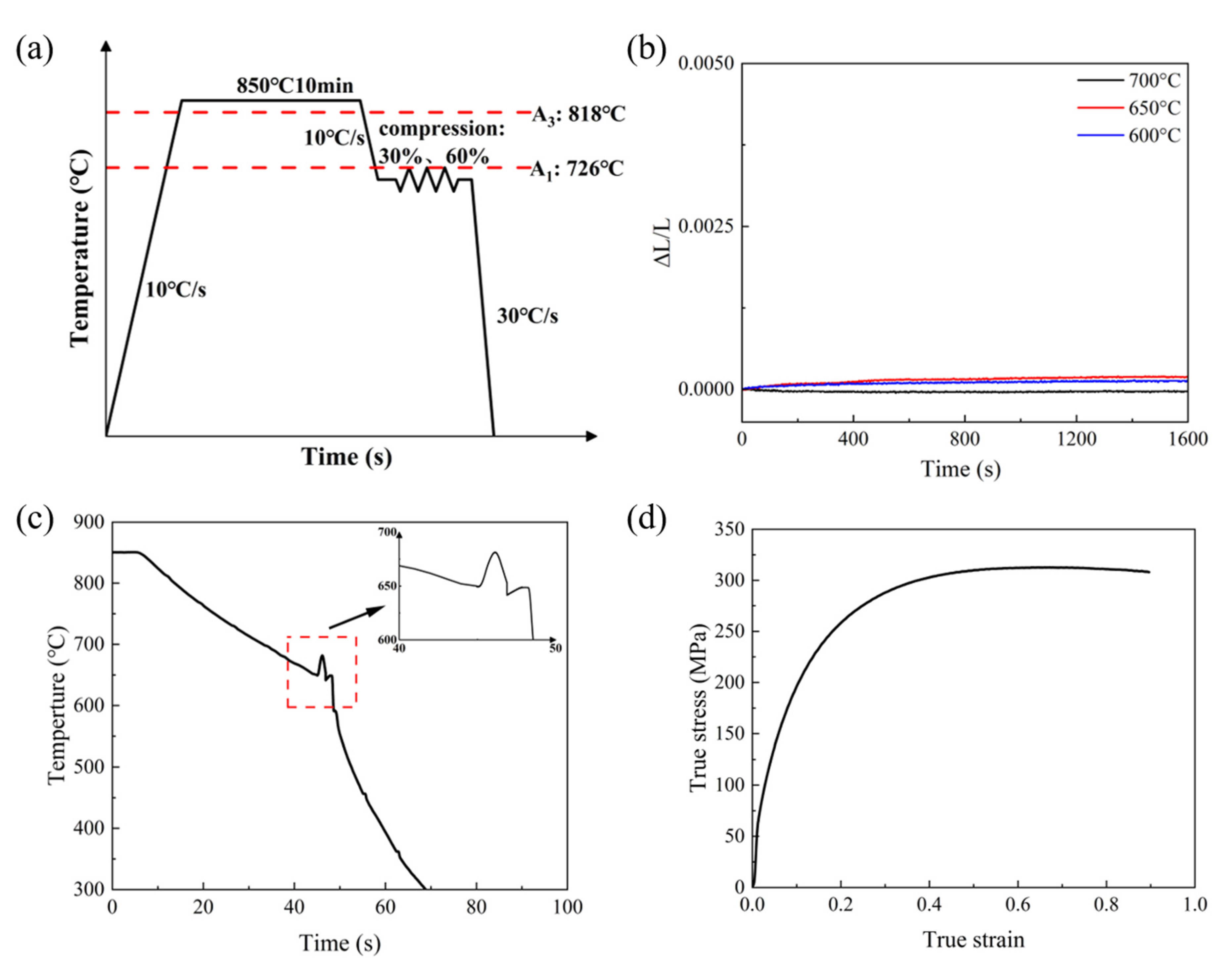 Metals 15 00699 g001