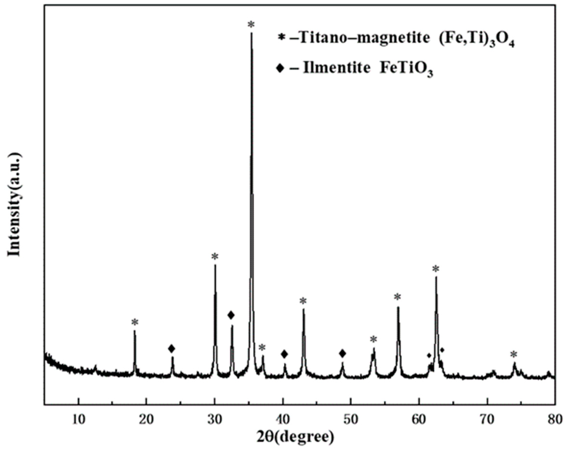 Metals 15 00700 g001