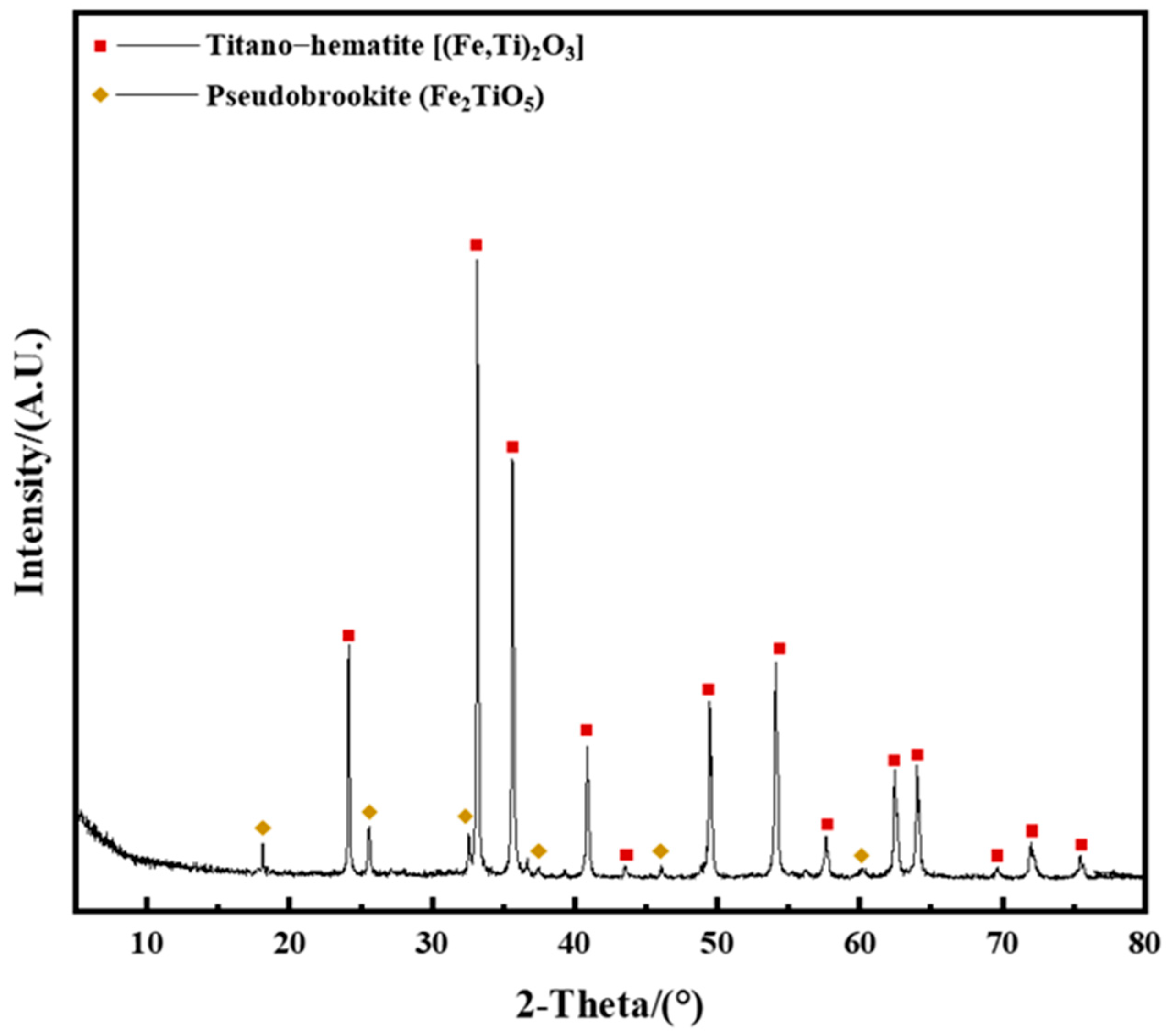 Metals 15 00700 g006