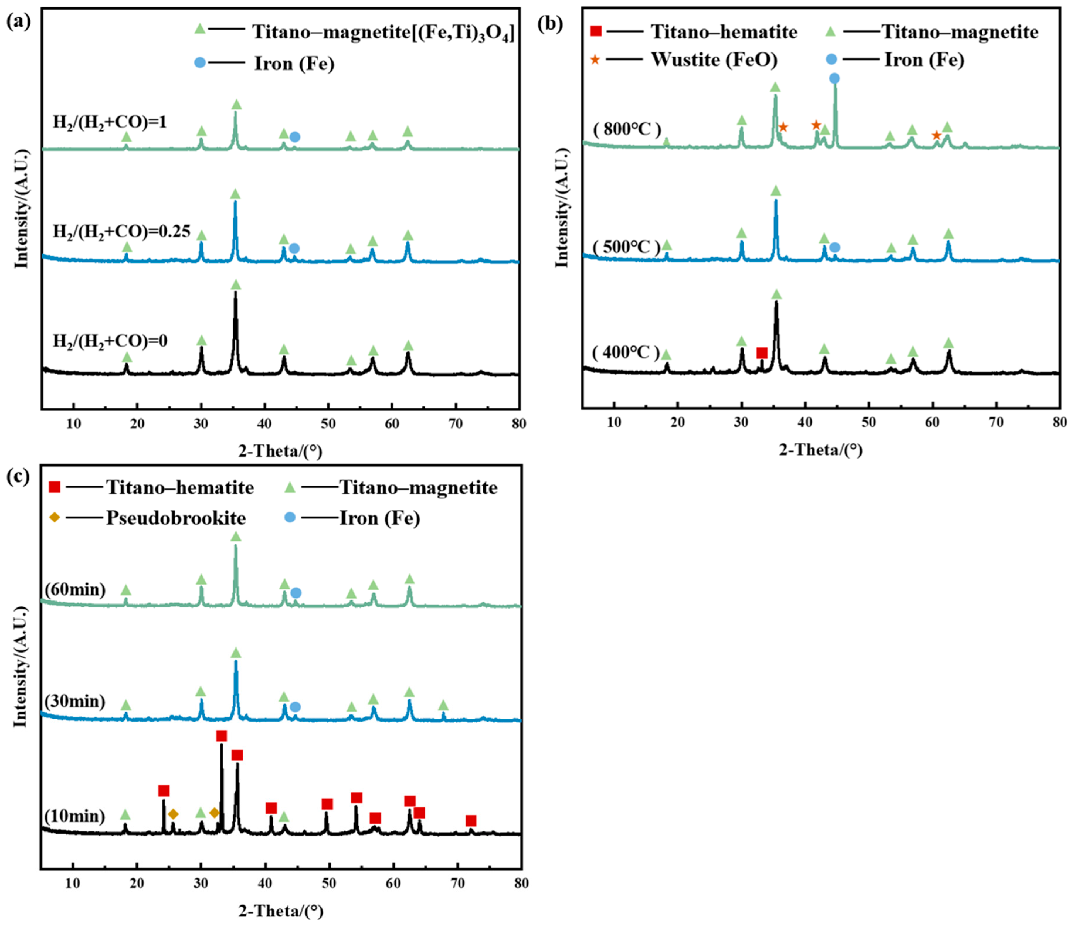 Metals 15 00700 g007