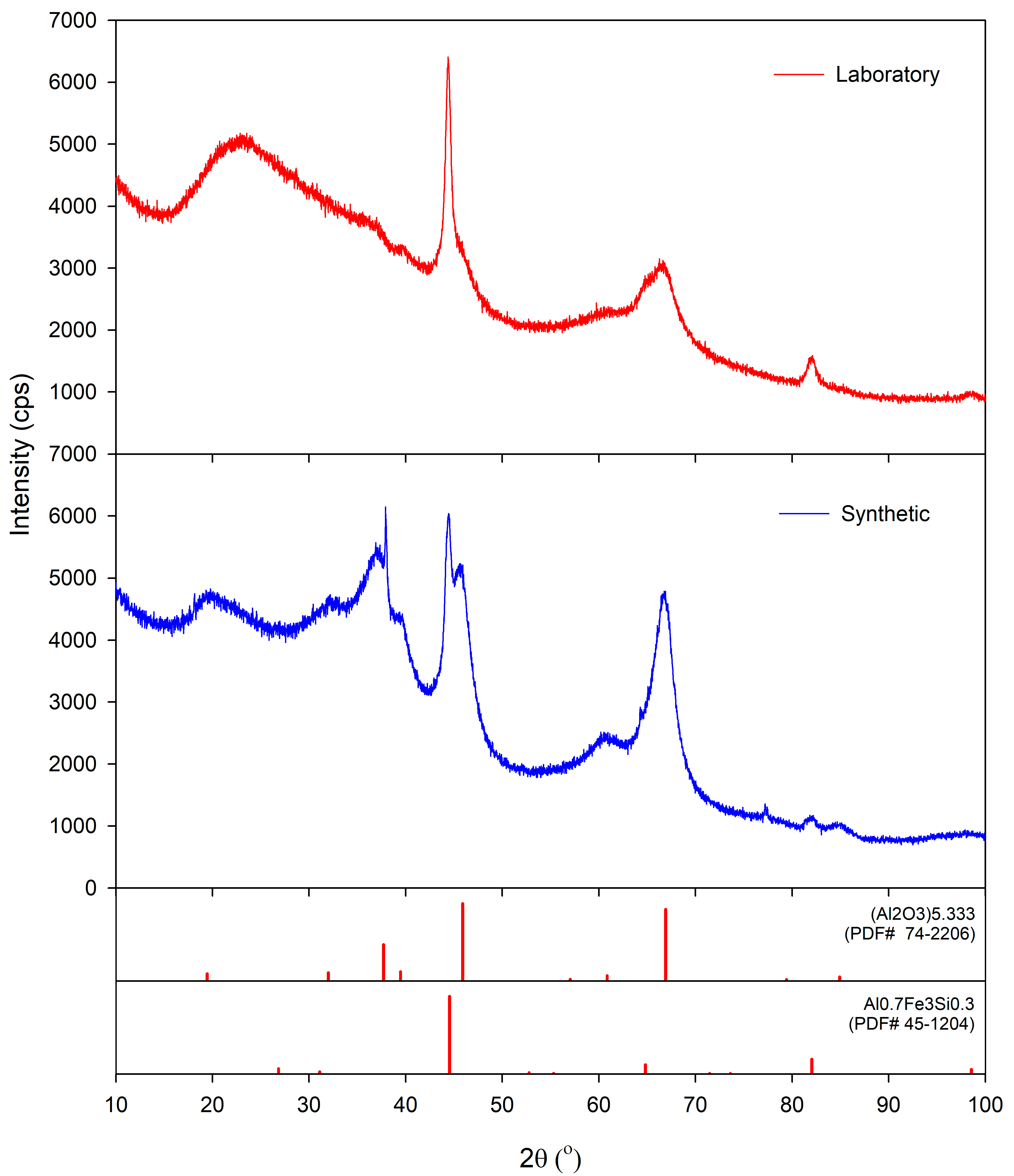 Metals 15 00701 g005