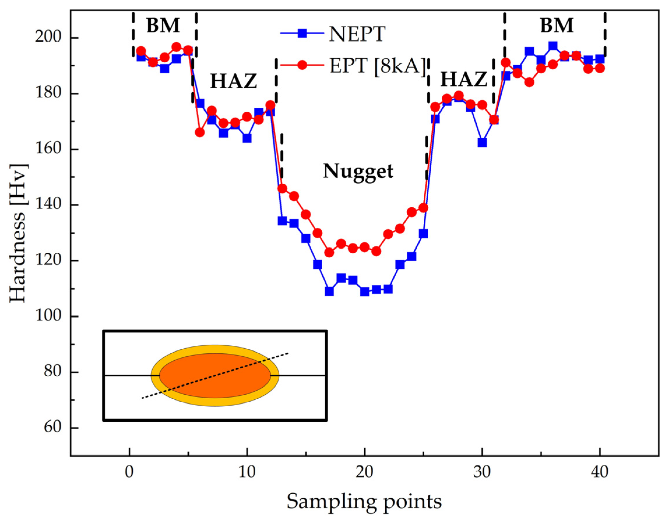 Metals 15 00703 g009