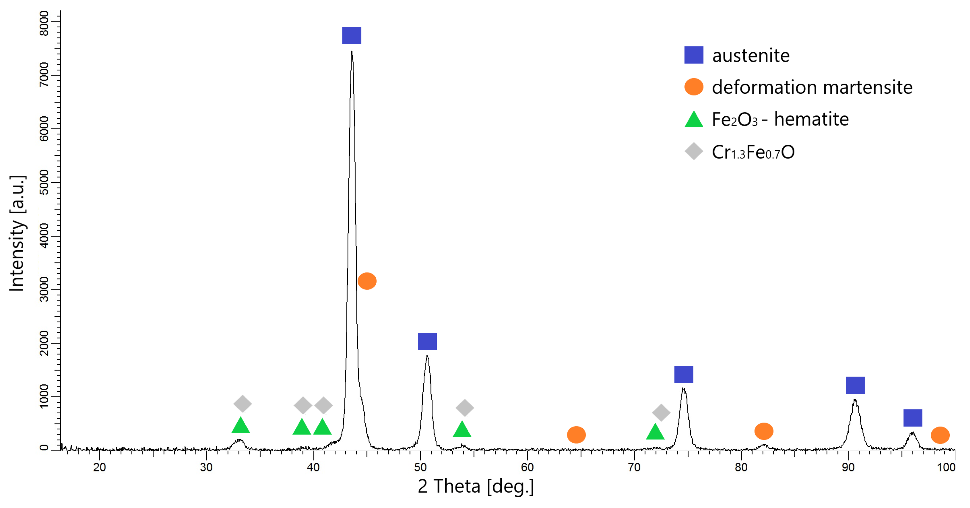 Metals 15 00707 g005