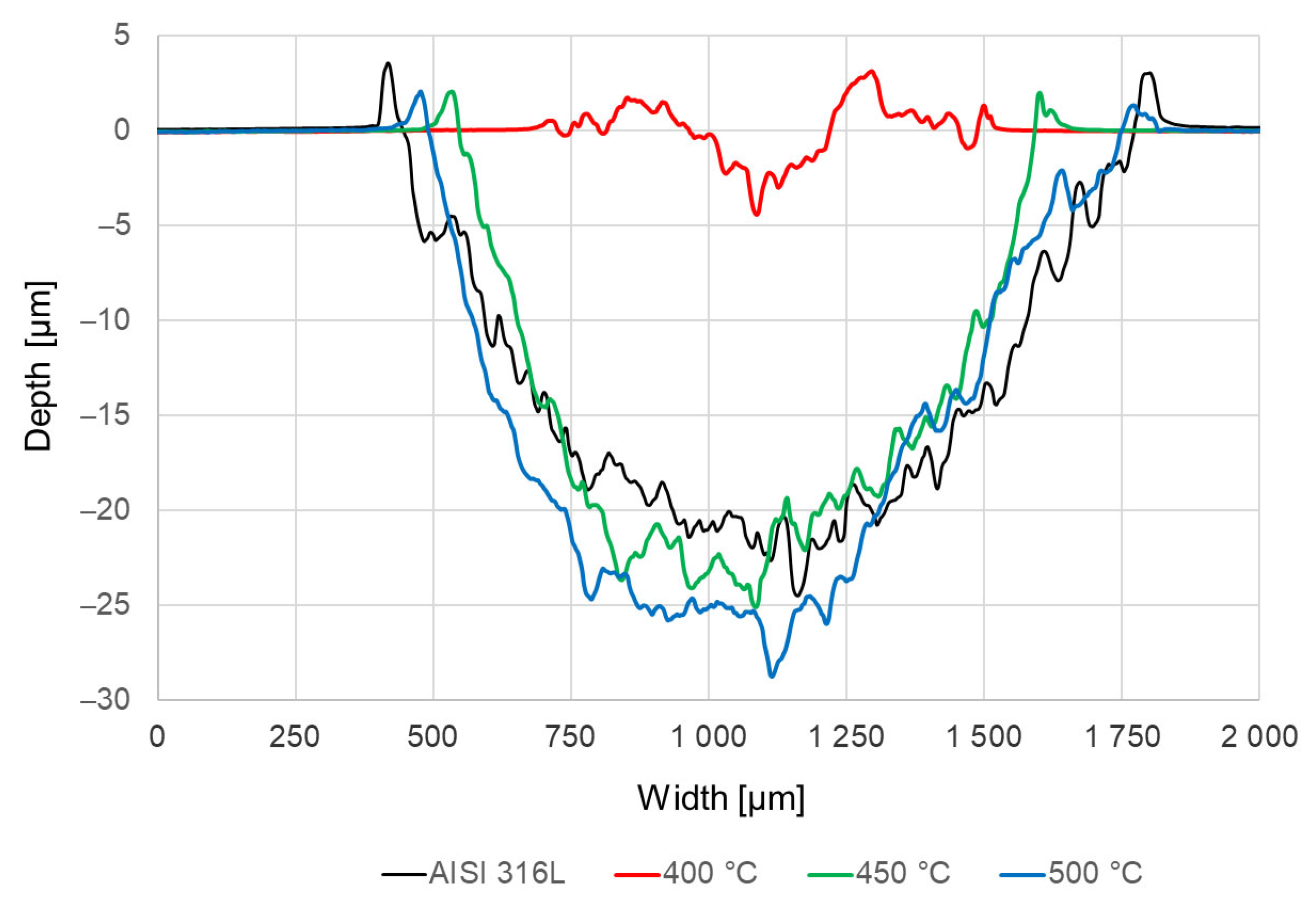 Metals 15 00707 g009