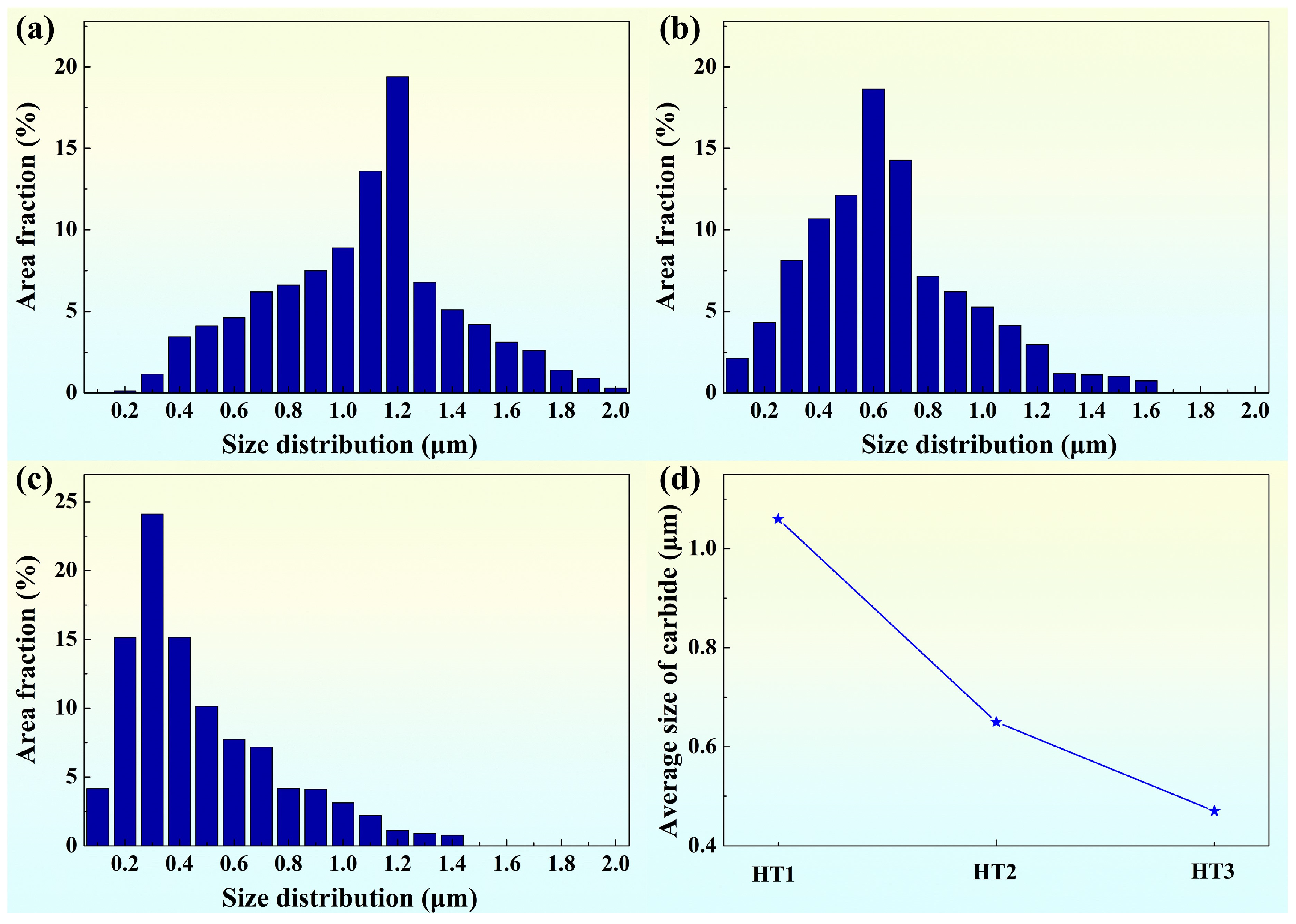 Metals 15 00708 g006