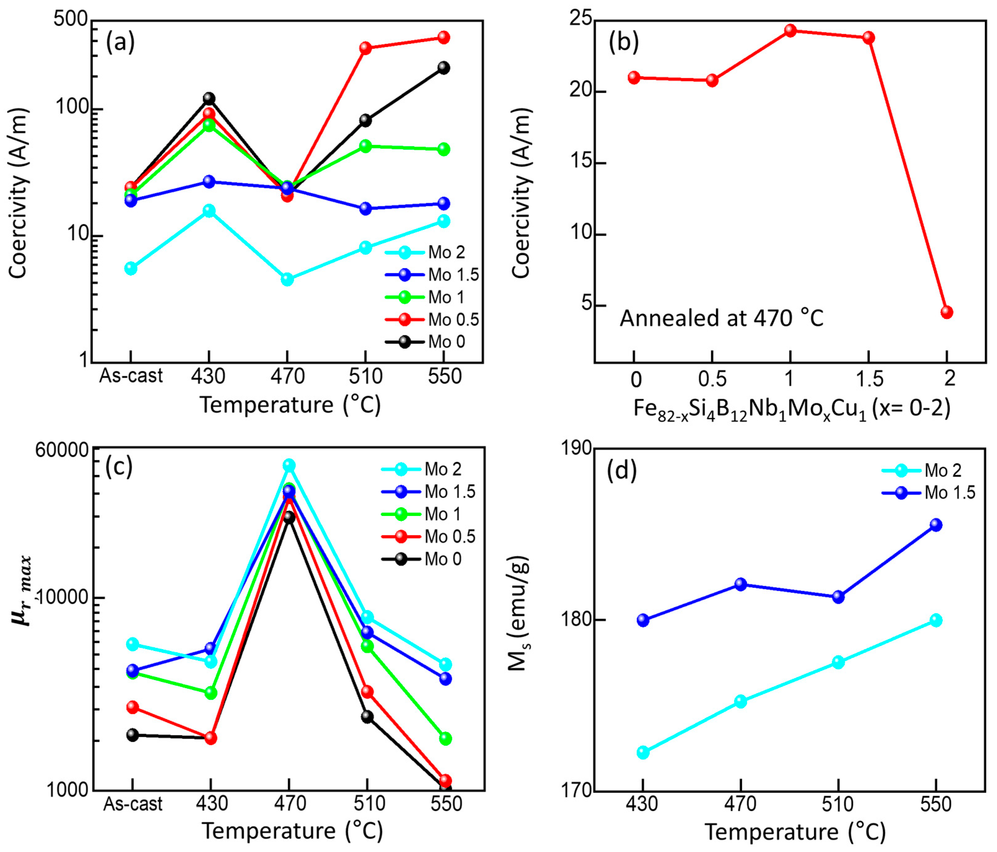 Metals 15 00744 g006
