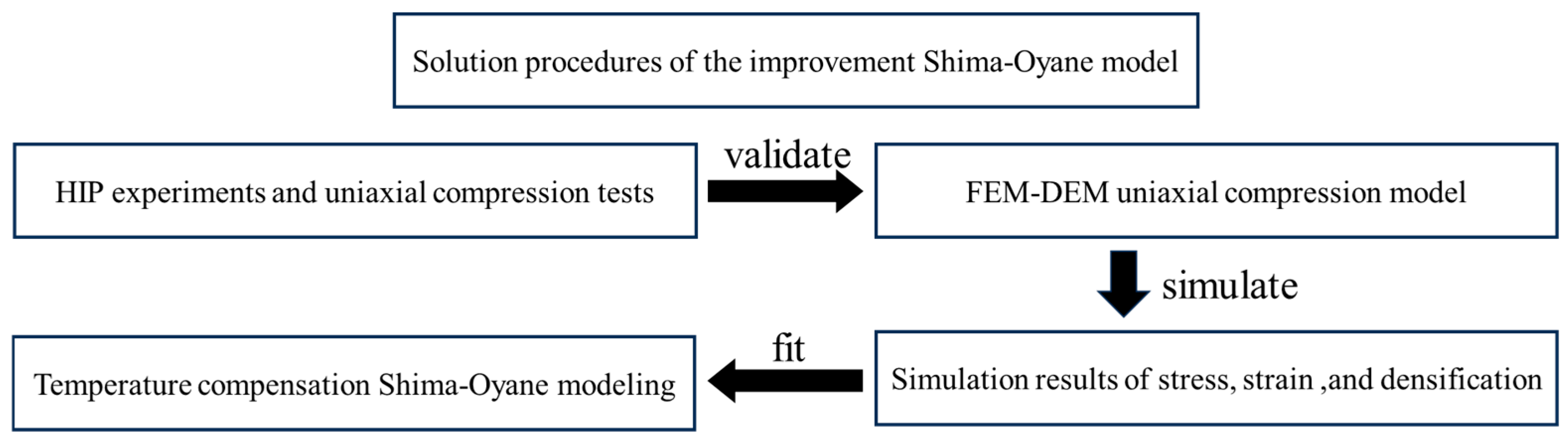 Metals 15 00752 g001