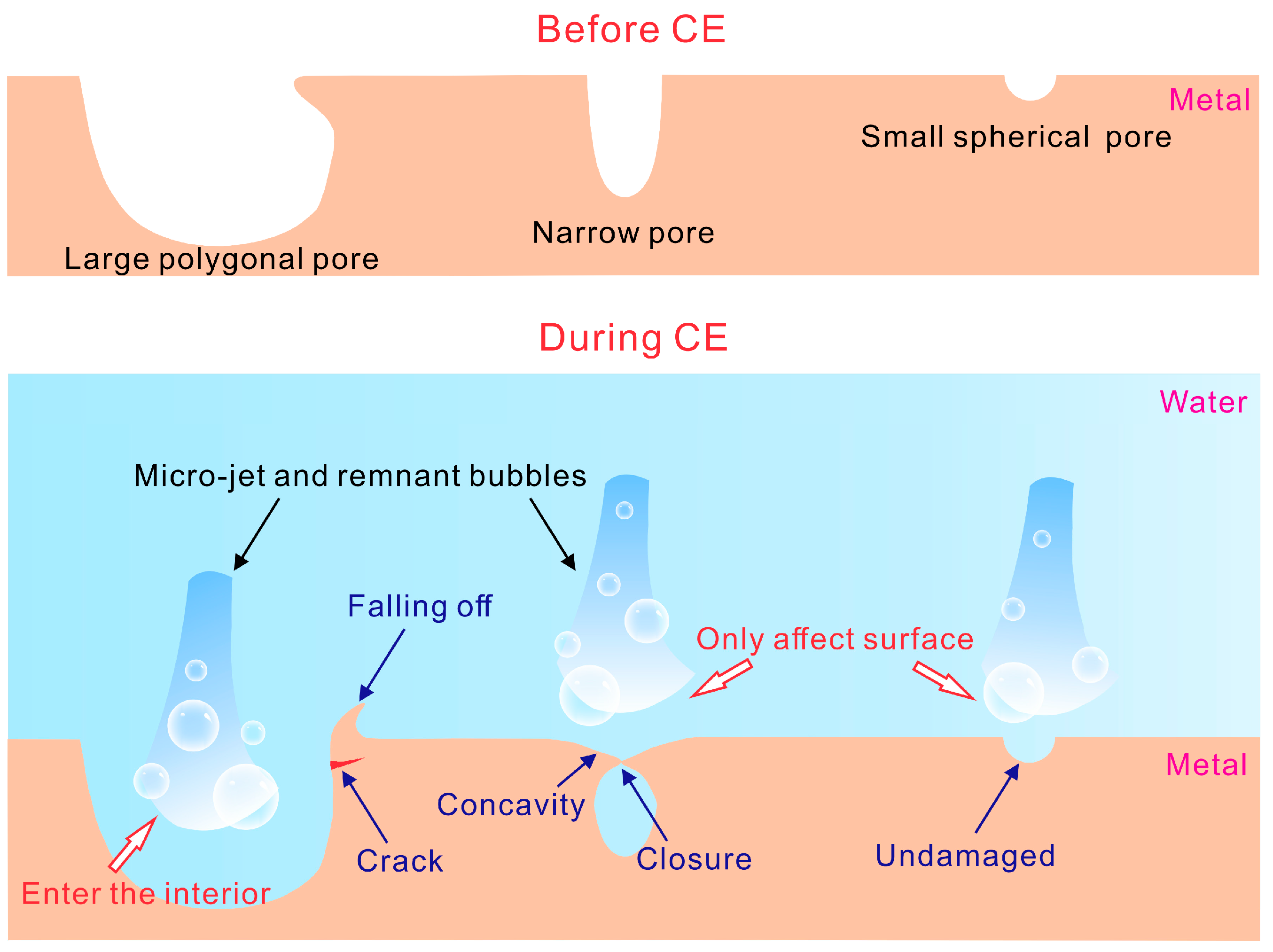 Metals 15 00787 g008