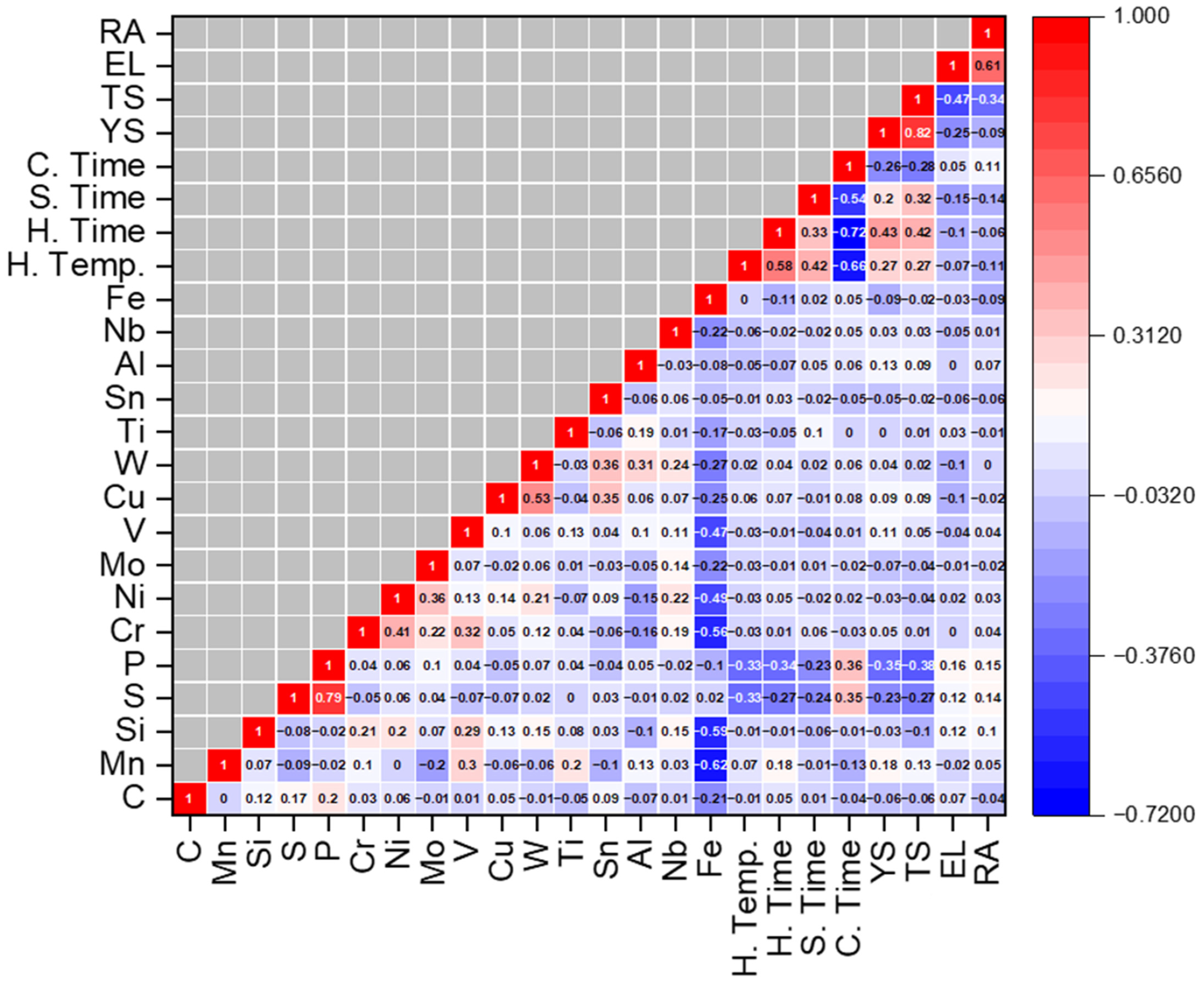 Metals 15 00790 g001