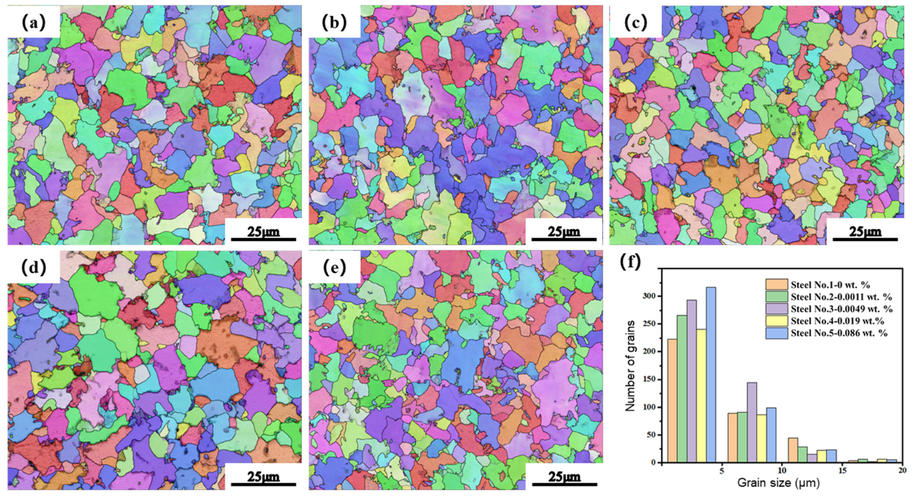 Metals 15 00802 g003