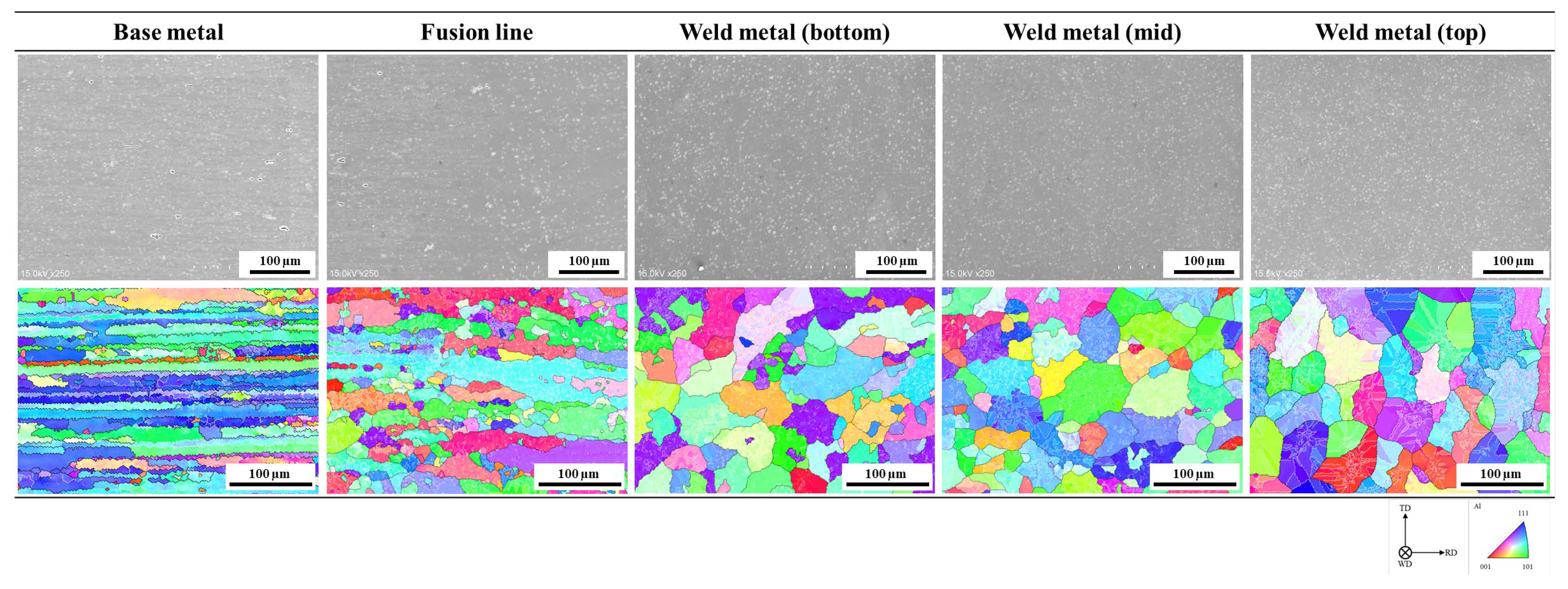 Metals 15 00809 g010