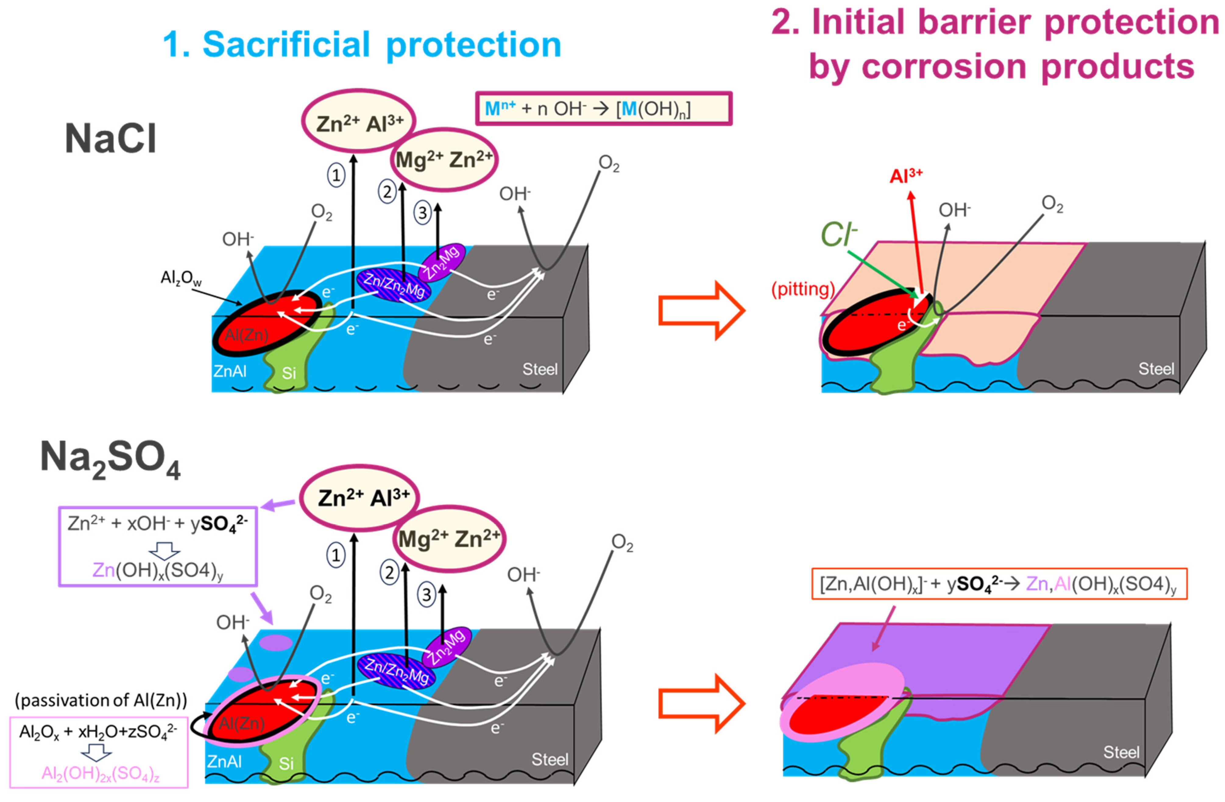 Metals 15 00821 g013