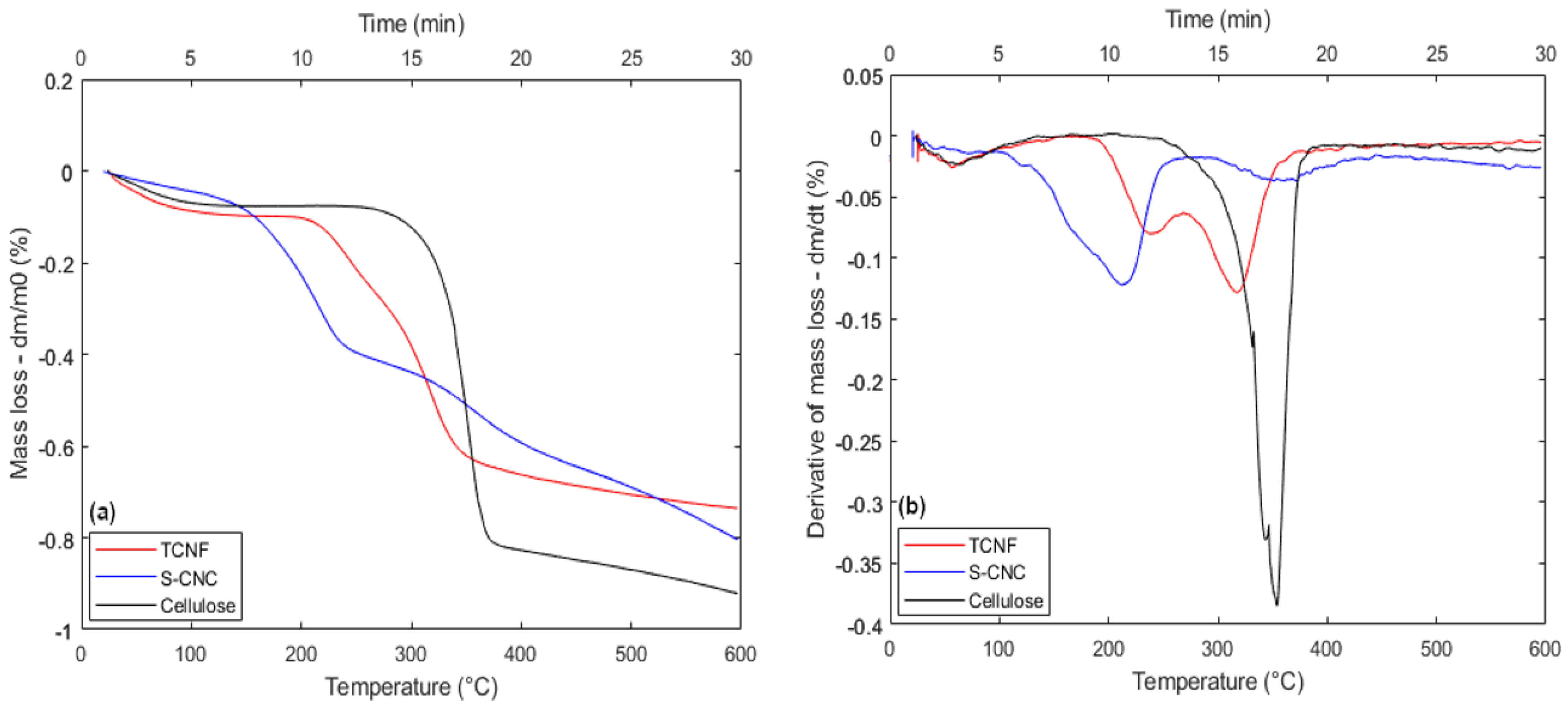 Metals 15 00832 g006