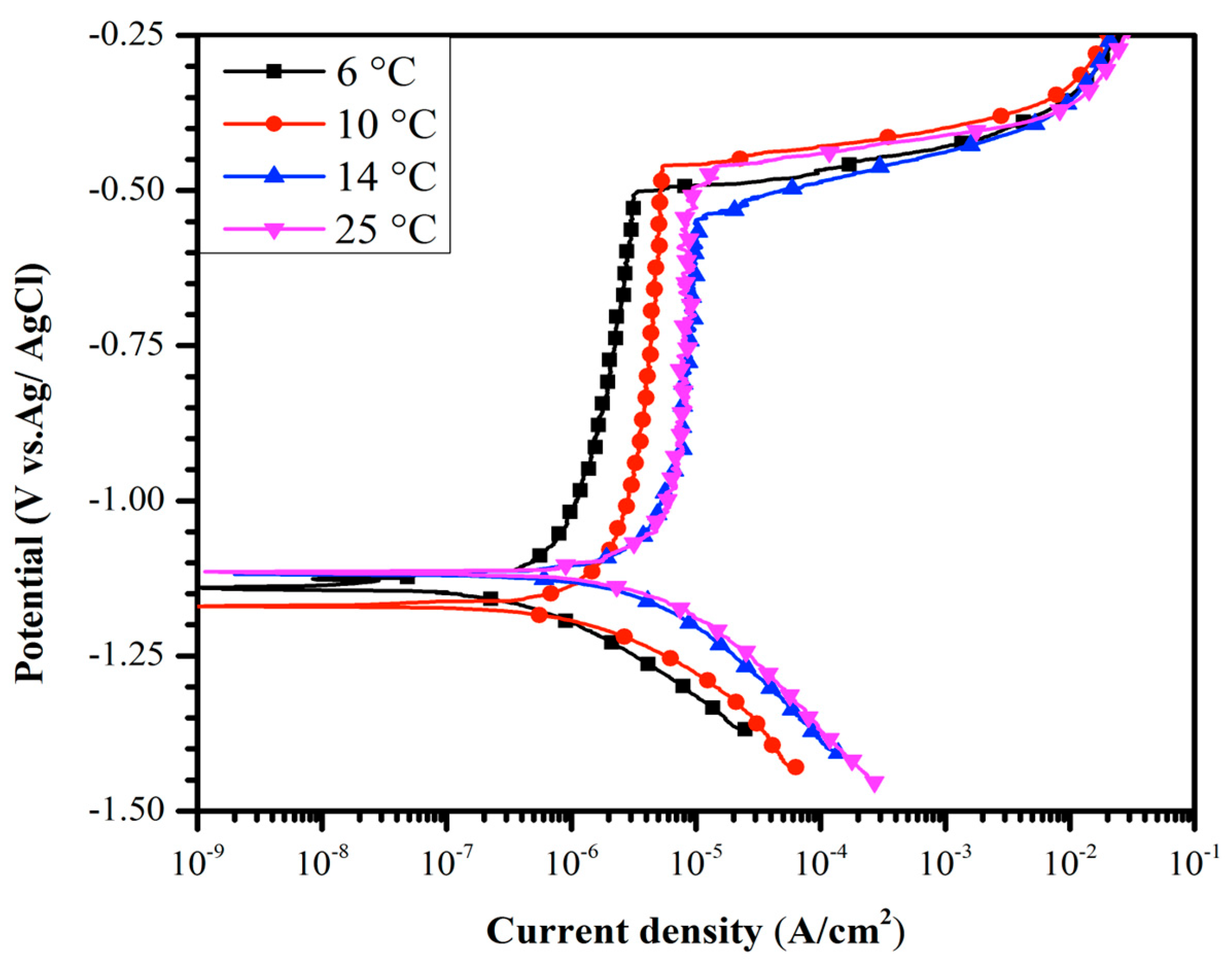 Metals 15 00846 g003