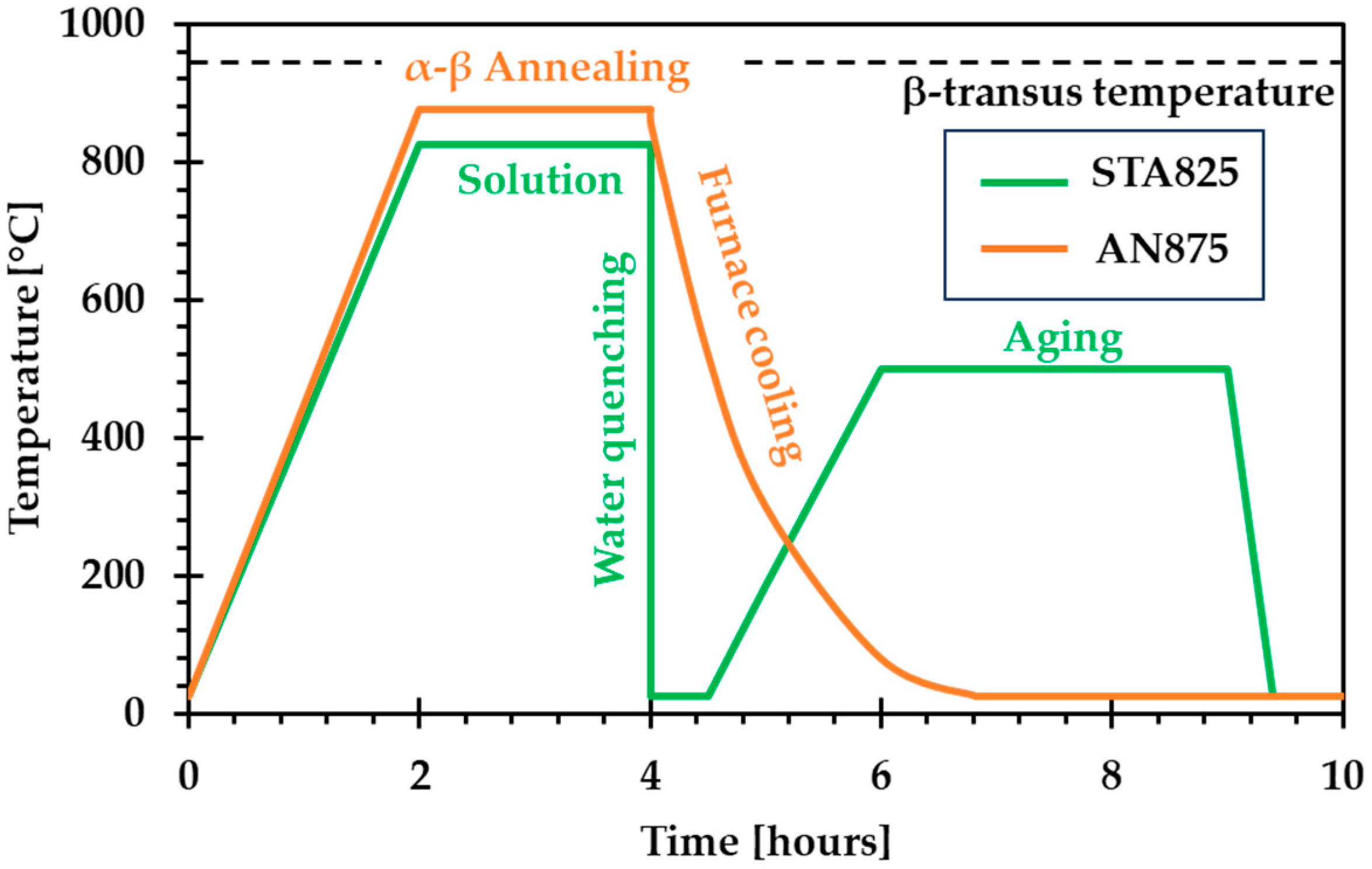 Metals 15 00849 g001