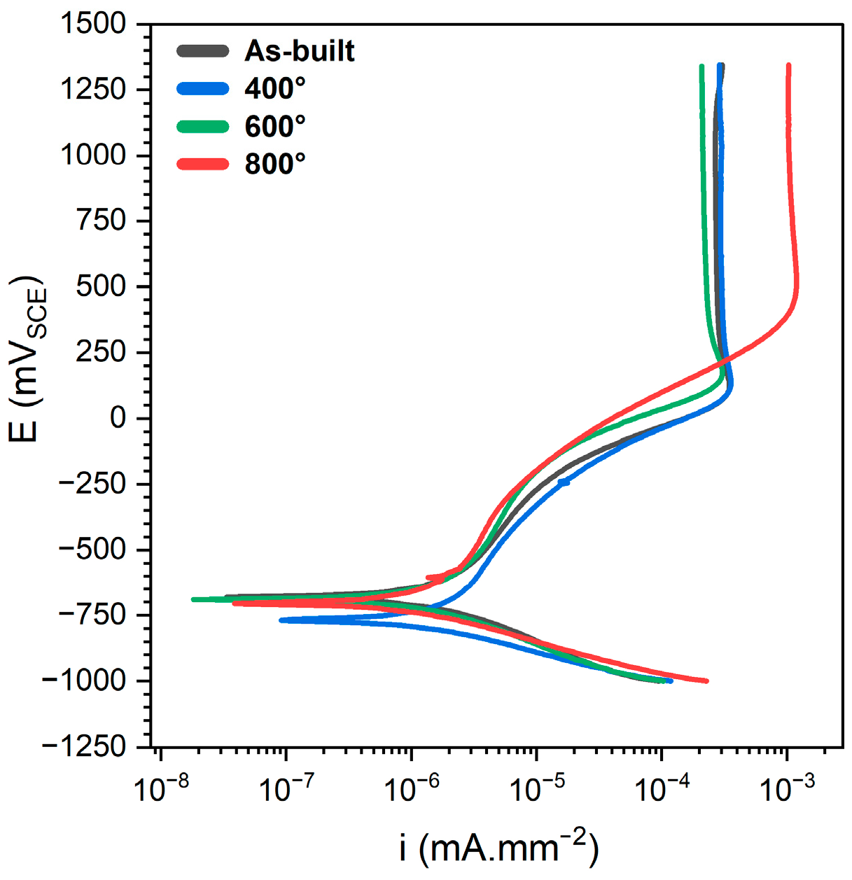 Metals 15 00855 g006