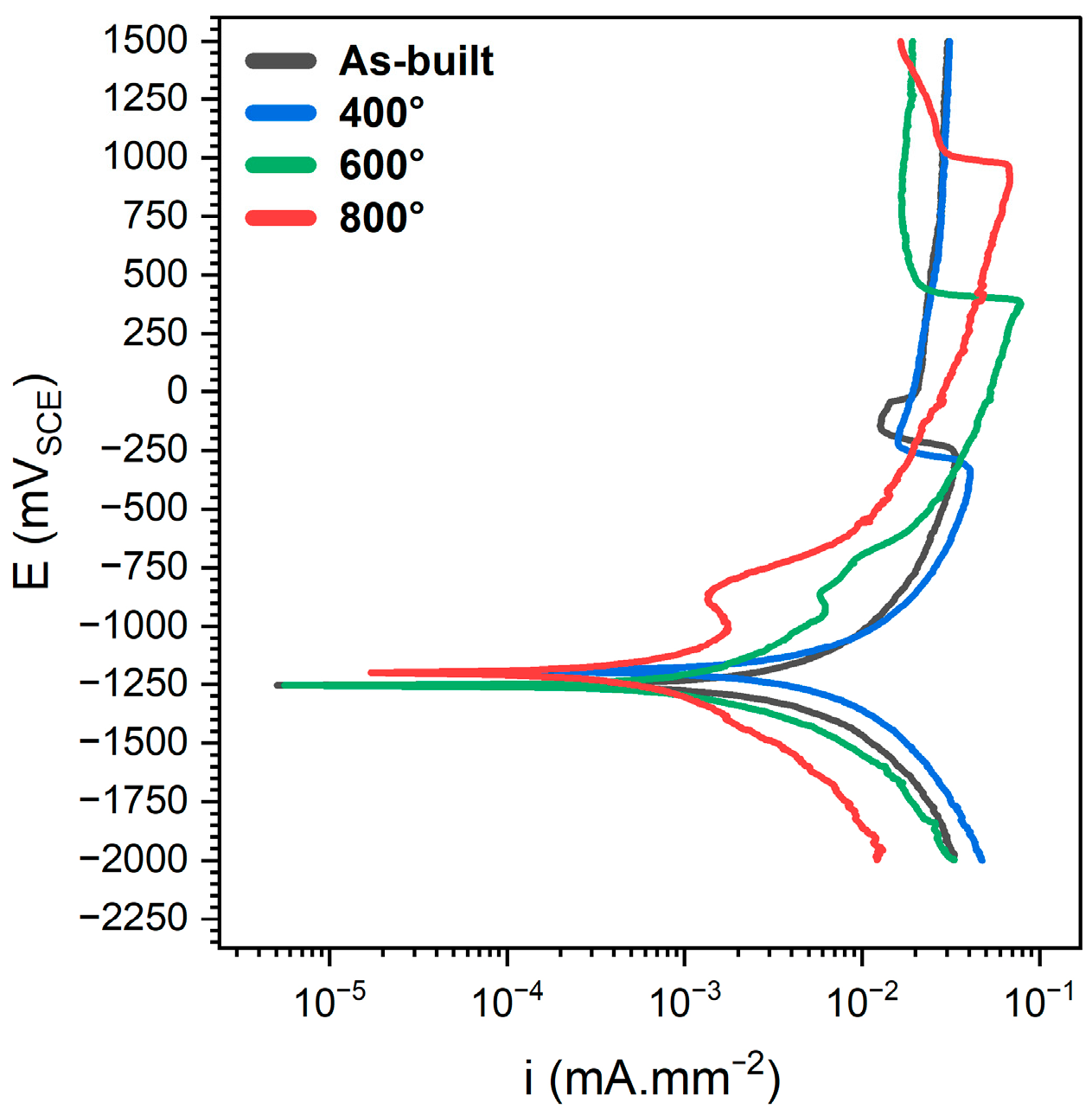 Metals 15 00855 g007