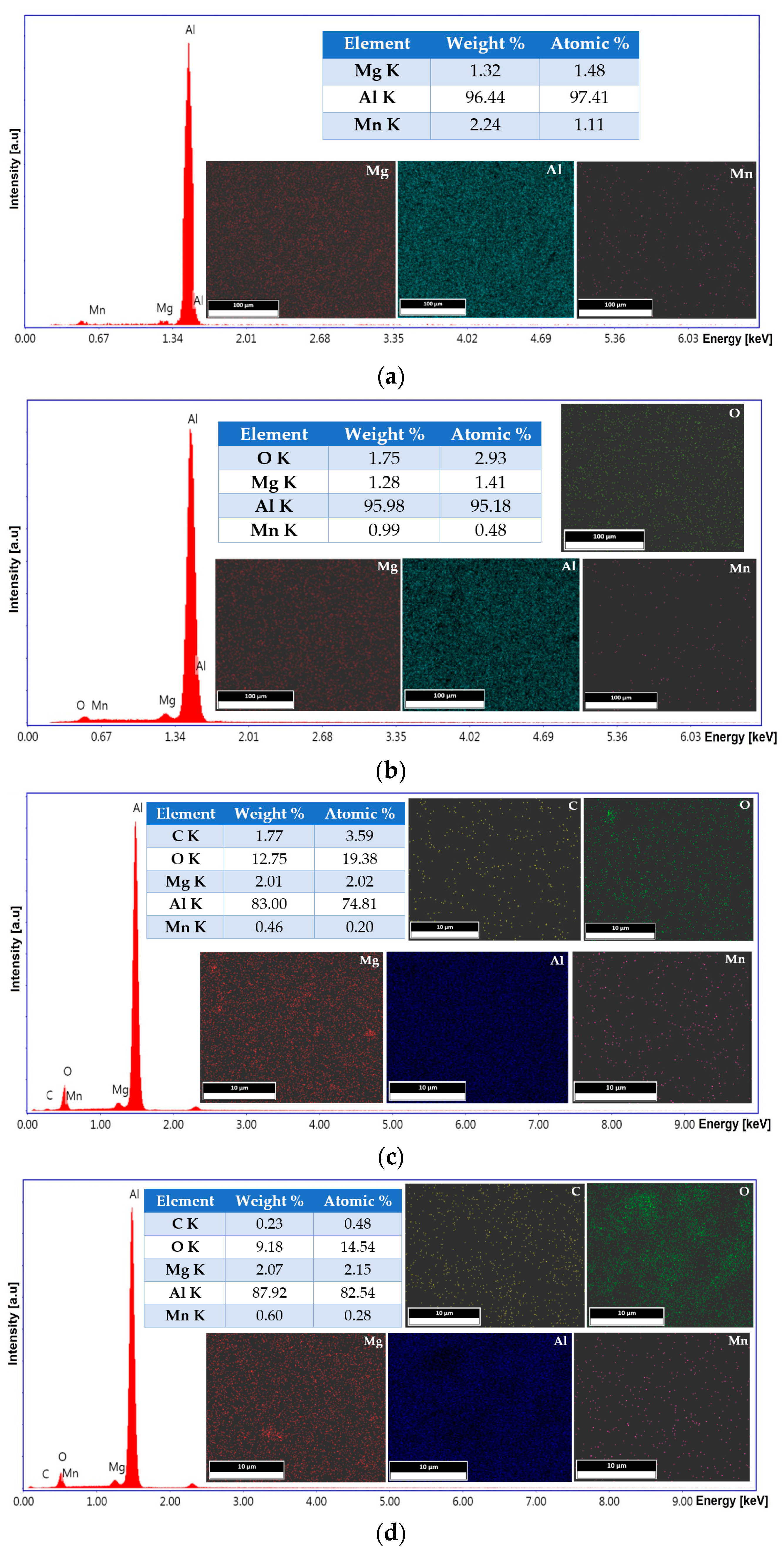Metals 15 00884 g005 Metals 15 00884 g005
