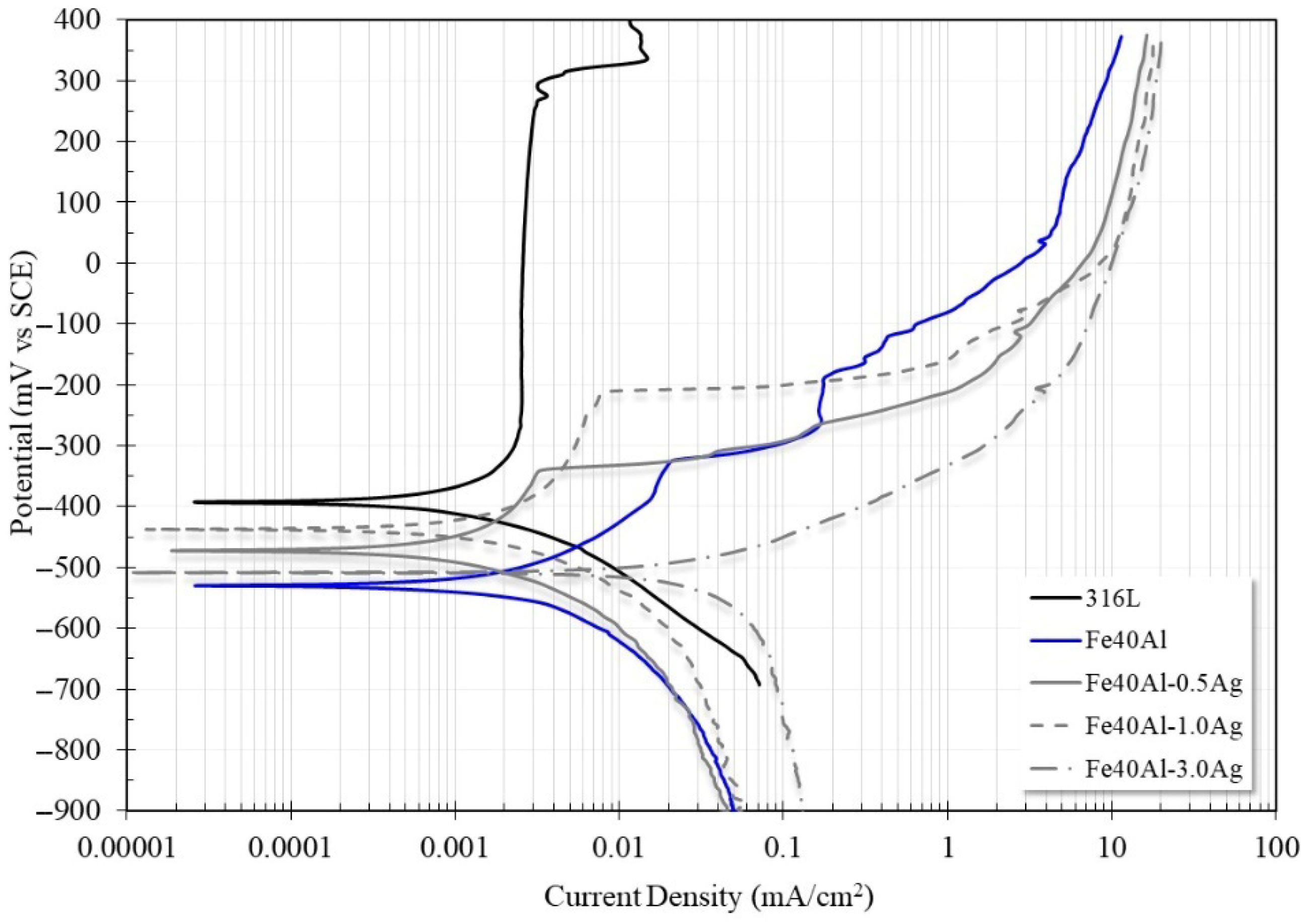 Metals 15 00899 g001