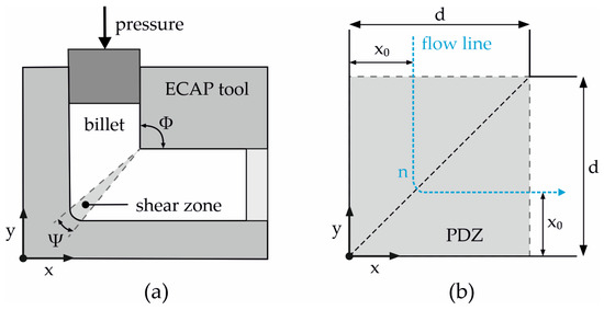 Metals 15 00904 g001