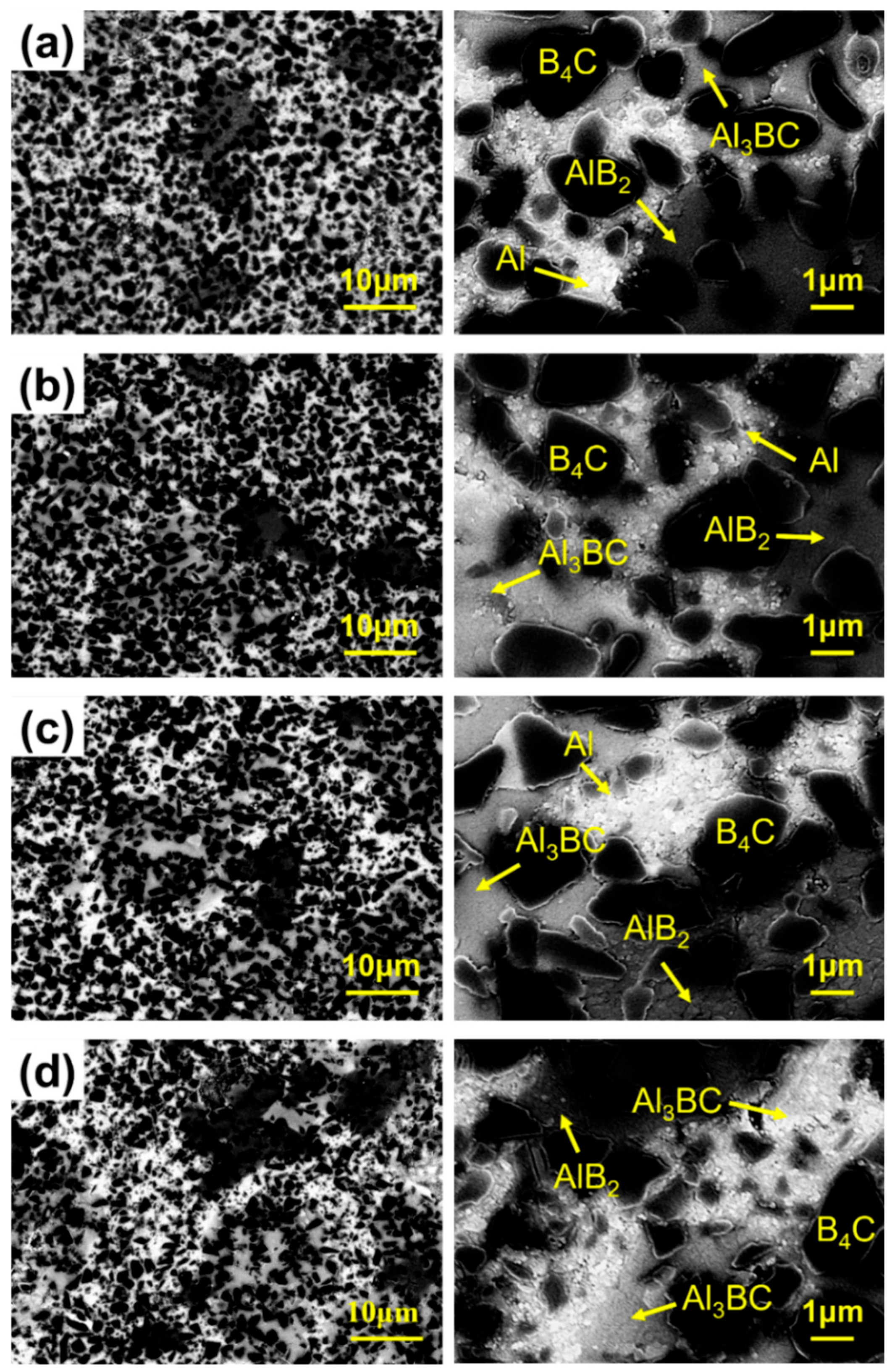 Effects of Boron Addition on Microstructure and Mechanical Properties ...