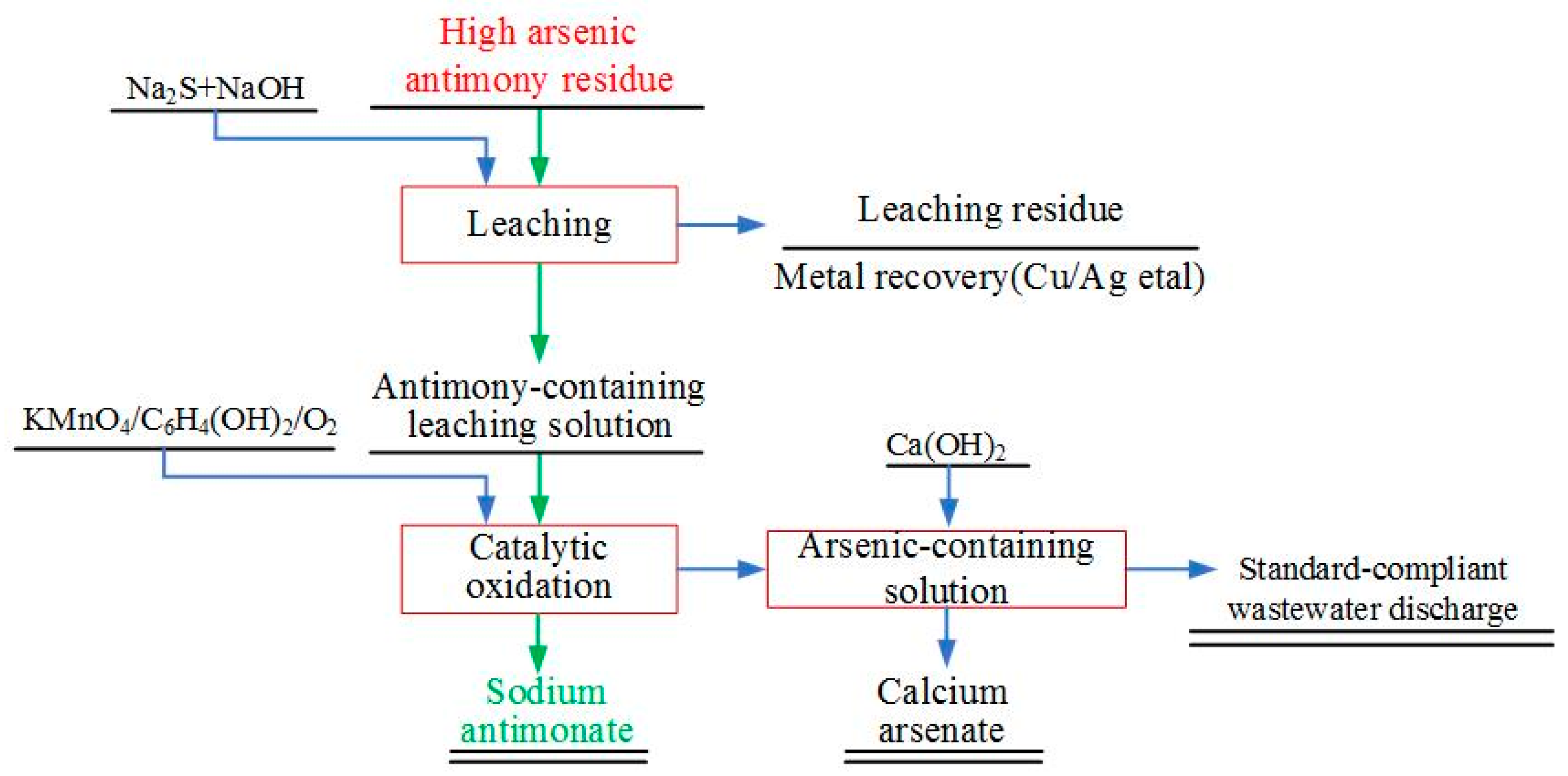 Metals 15 00929 g001