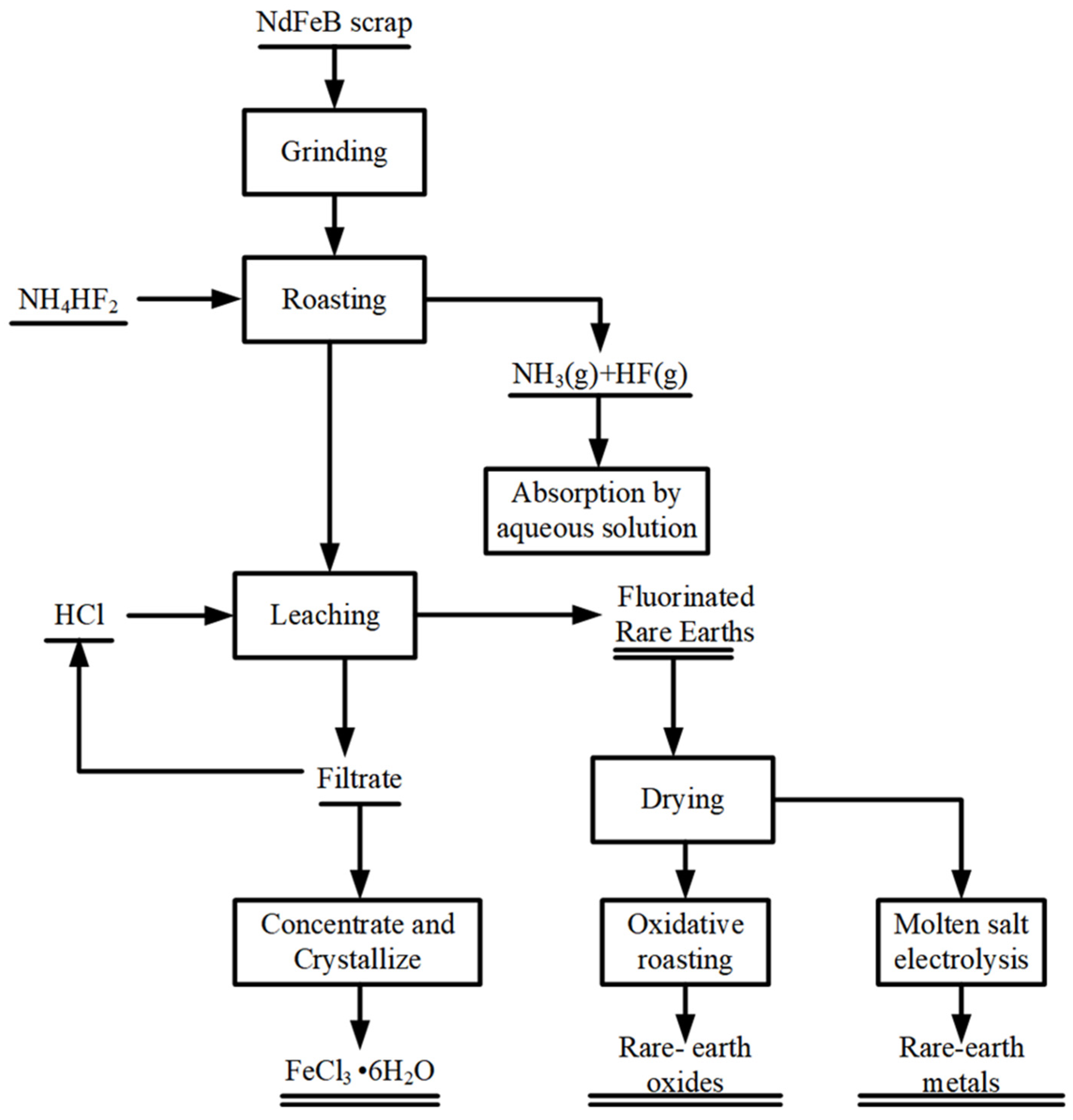 Metals 15 00942 g014