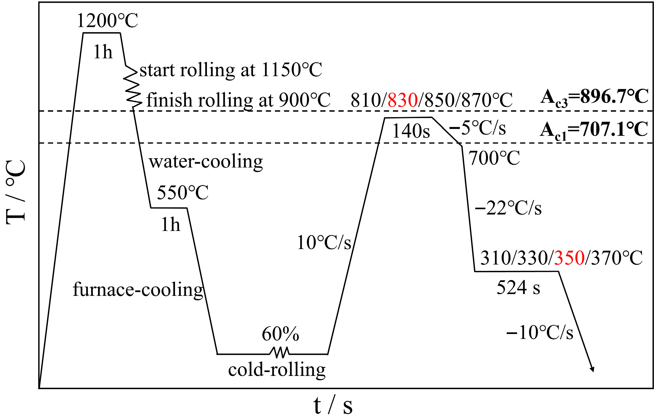 Metals 15 00974 g001