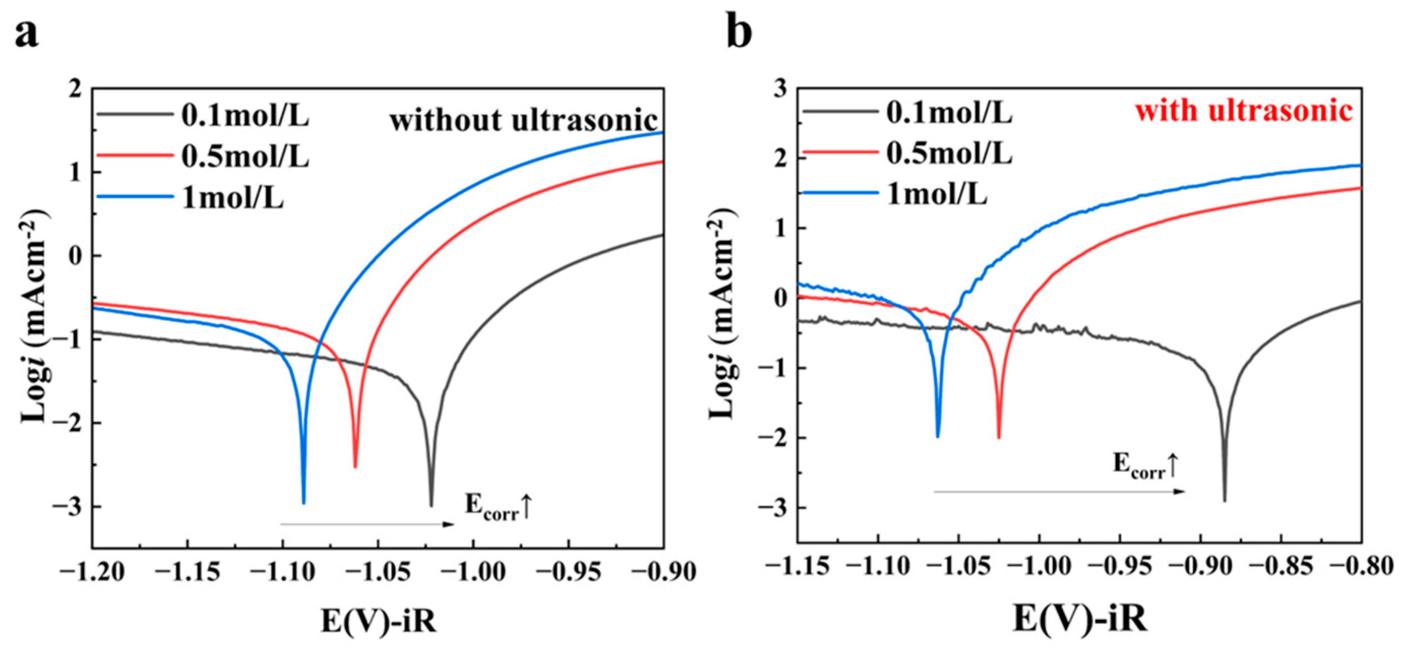 Metals 15 01016 g003 Metals 15 01016 g003