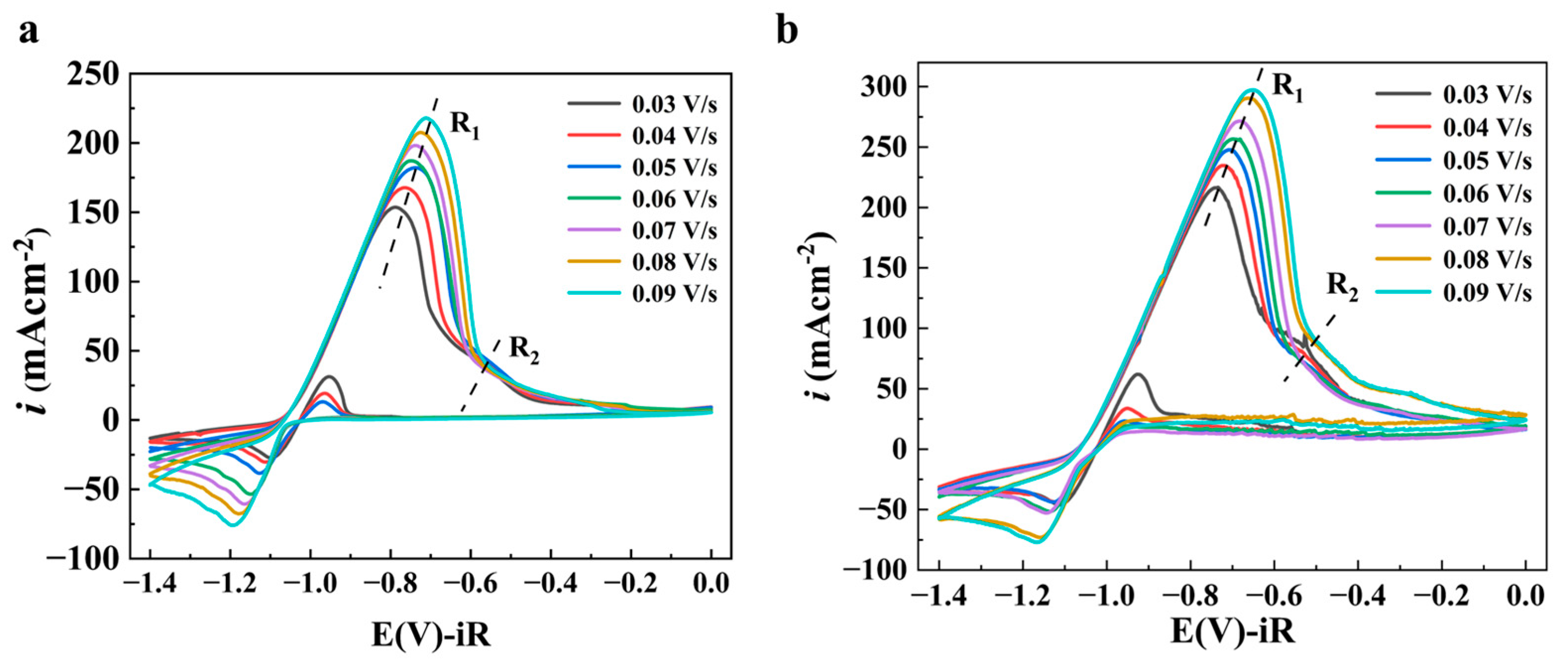 Metals 15 01016 g007 Metals 15 01016 g007