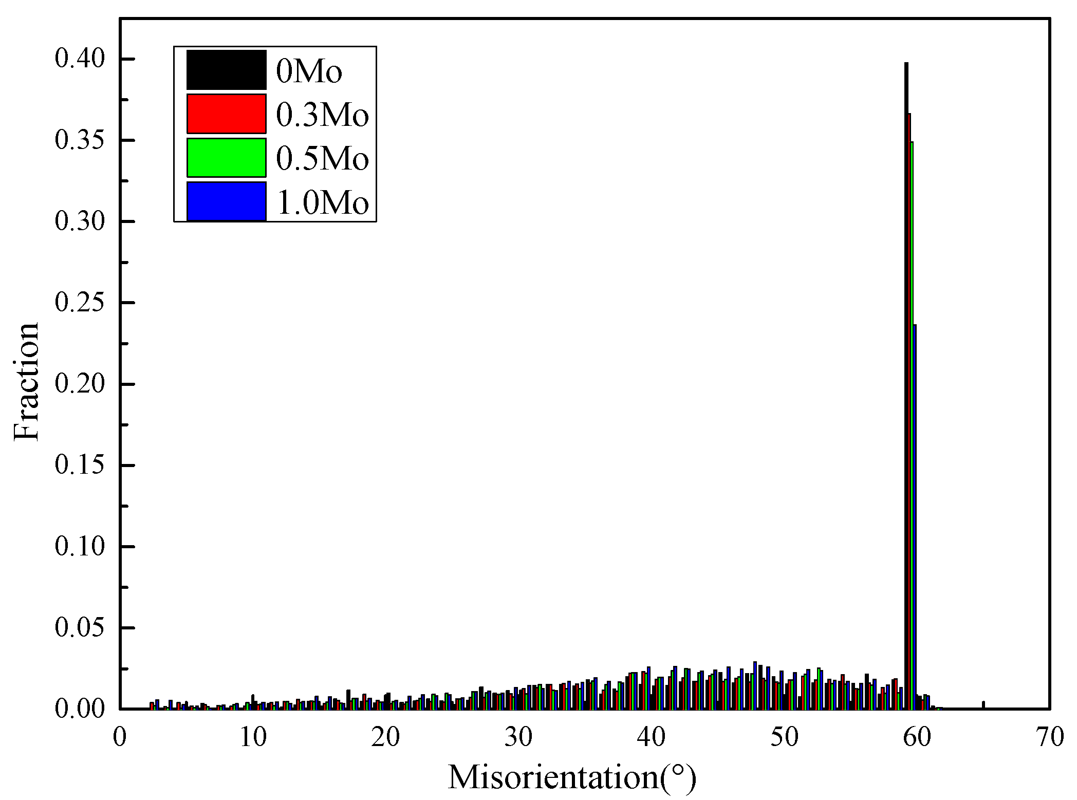 Metals 15 01025 g008