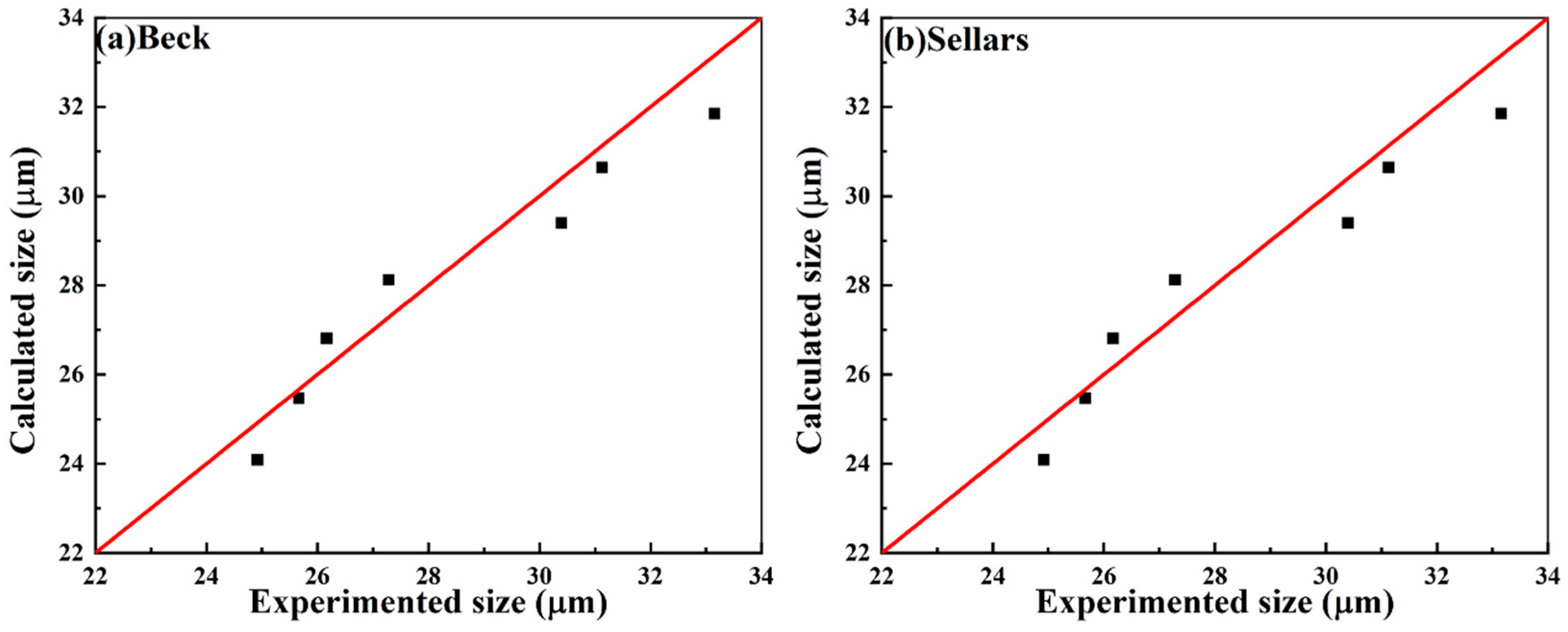 Metals 15 01028 g009