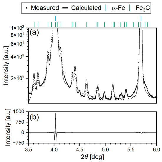 Metals 15 01053 g0a2