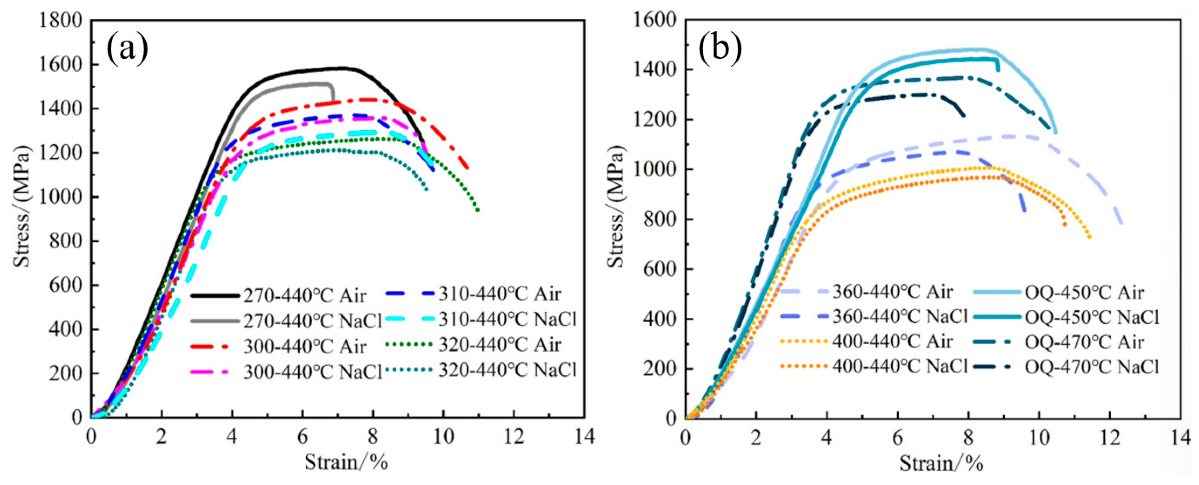 Metals 15 01081 g005 Metals 15 01081 g005