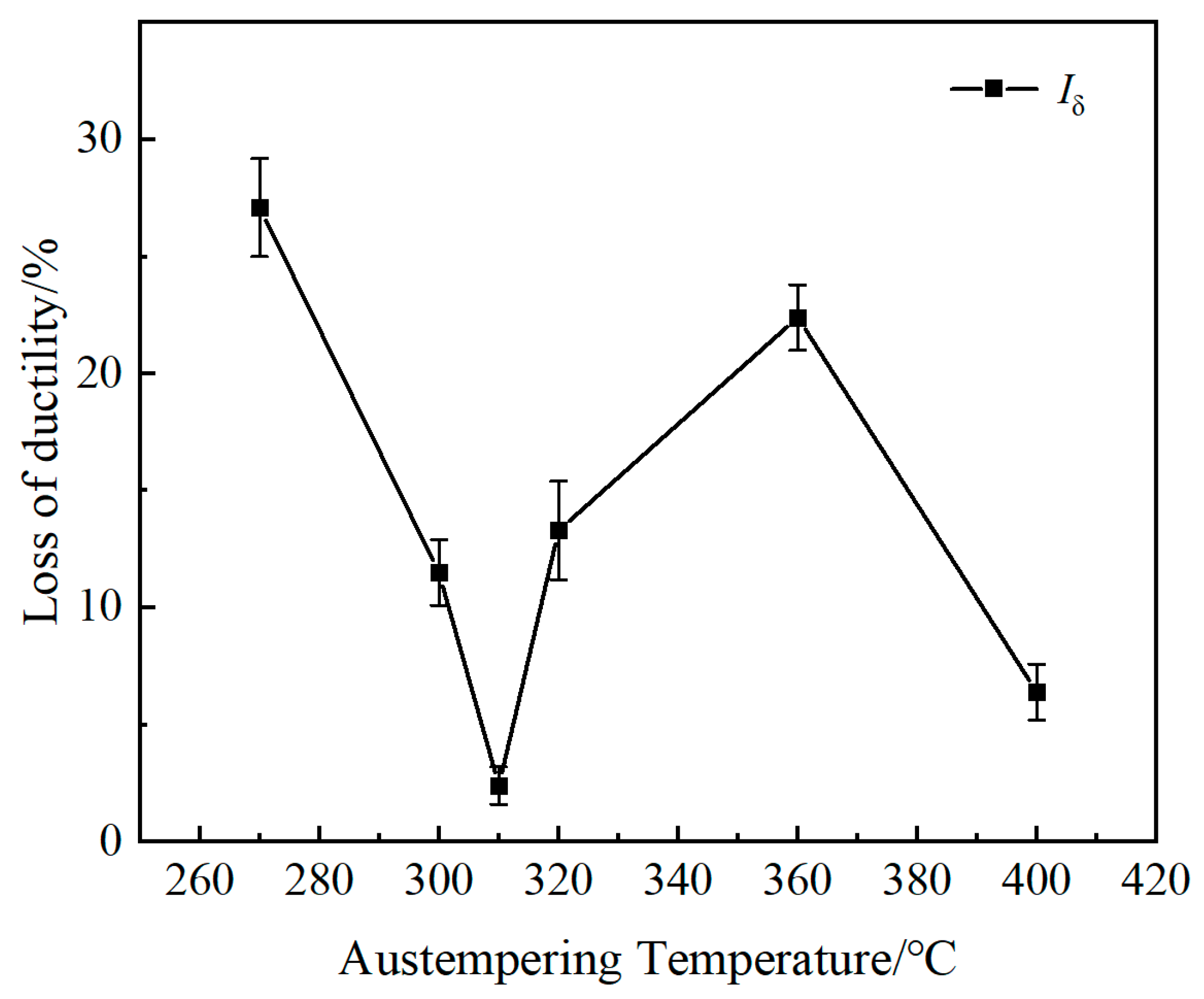 Metals 15 01081 g006 Metals 15 01081 g006