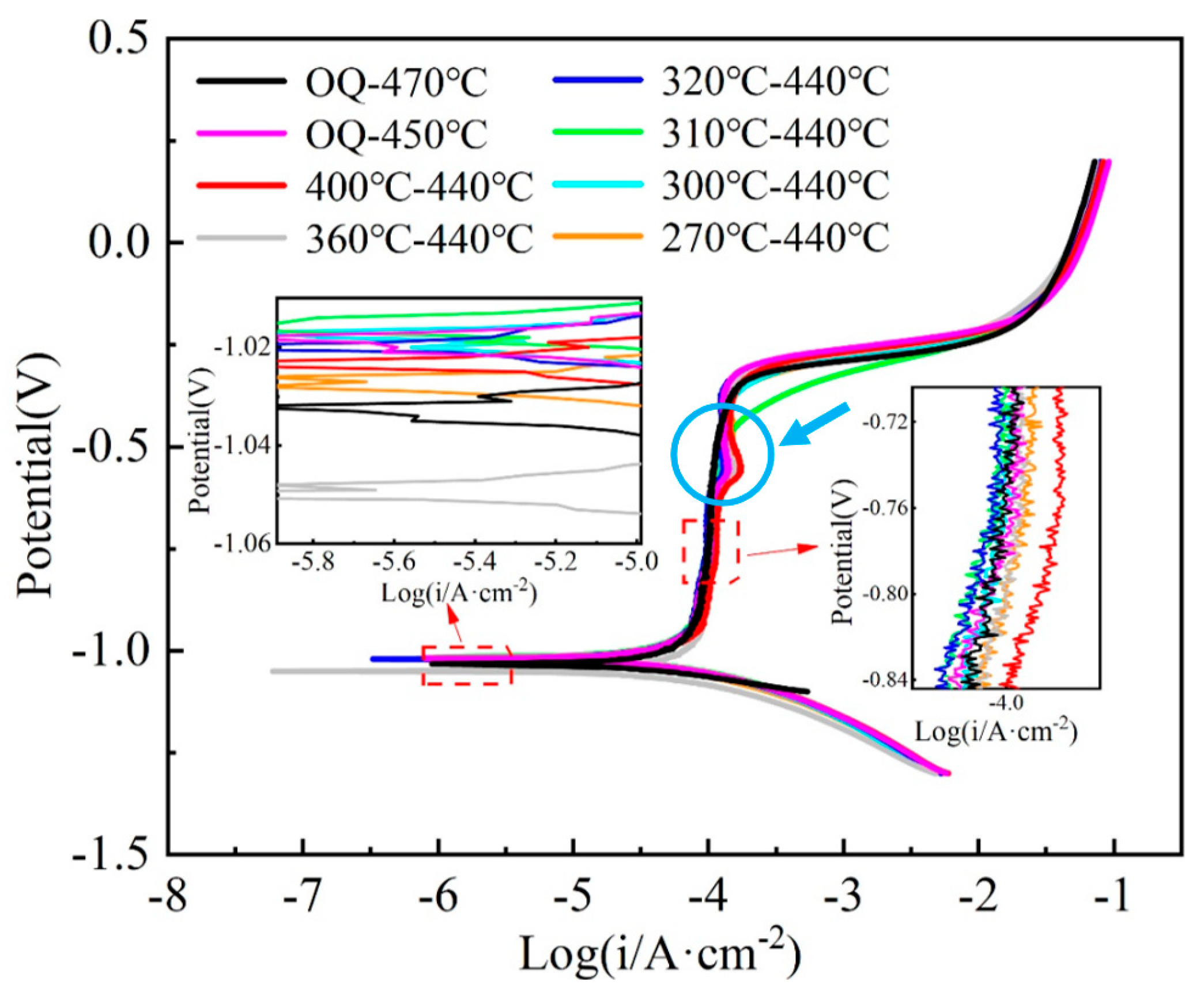 Metals 15 01081 g007 Metals 15 01081 g007