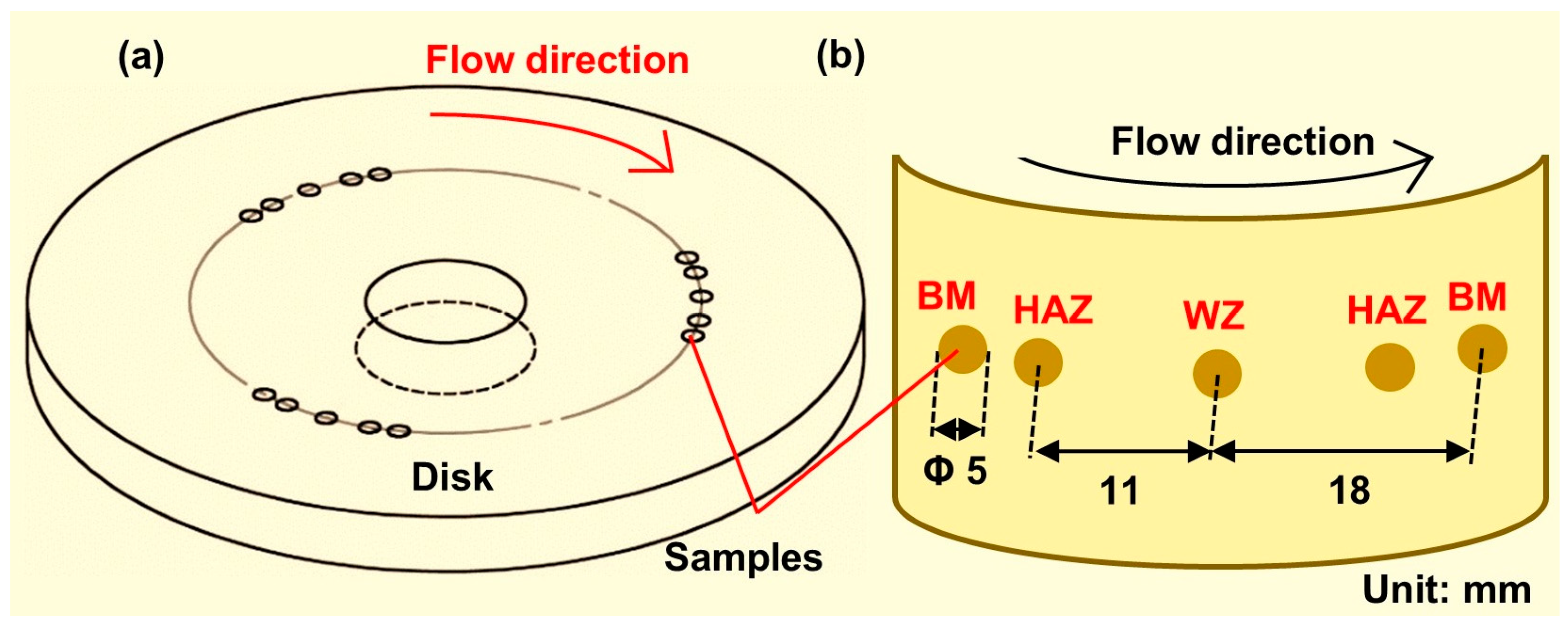 Metals 15 01083 g001 Metals 15 01083 g001