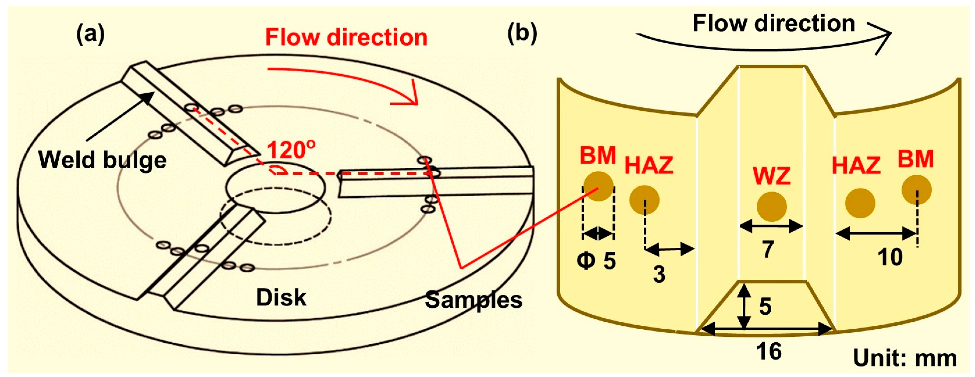 Metals 15 01083 g002 Metals 15 01083 g002
