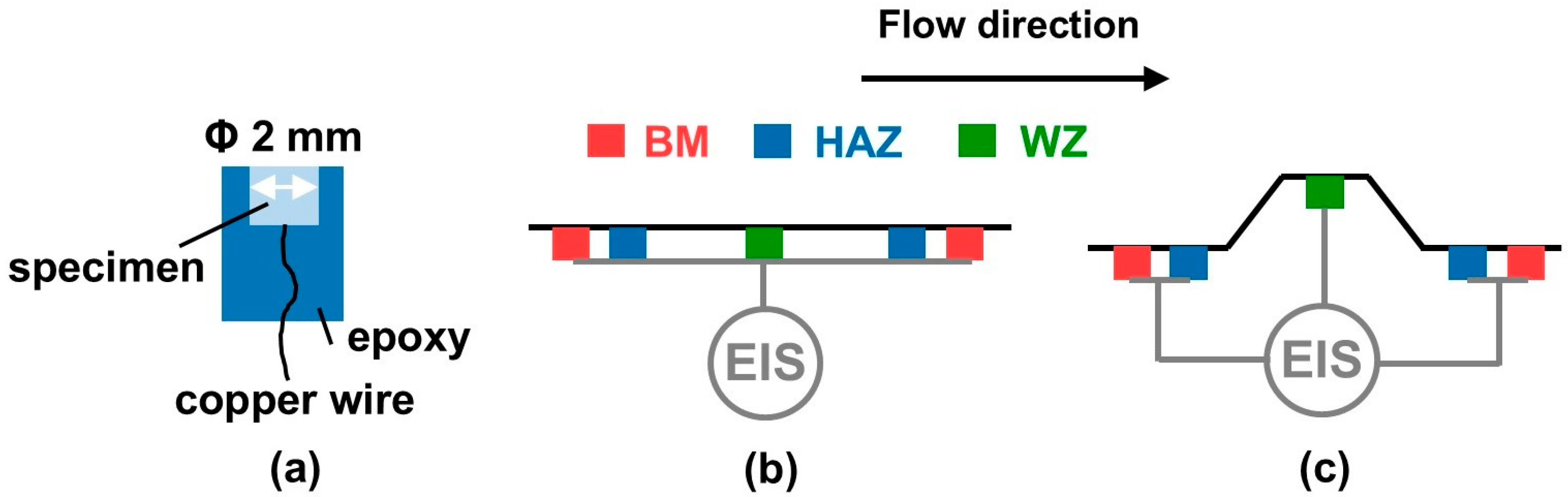 Metals 15 01083 g003 Metals 15 01083 g003