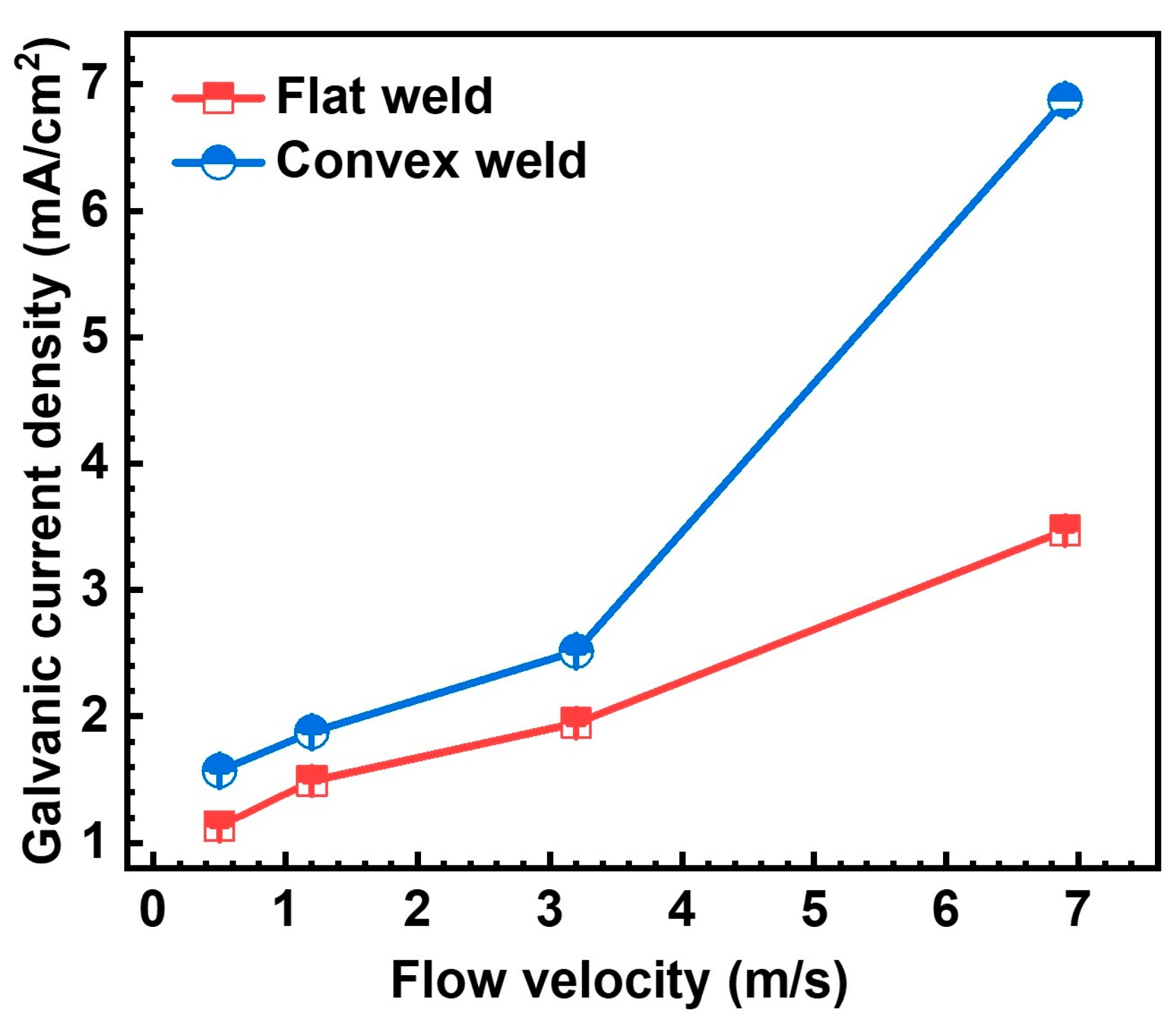 Metals 15 01083 g013 Metals 15 01083 g013