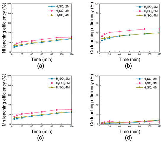 Metals 15 01085 g016