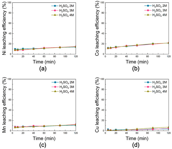 Metals 15 01085 g017