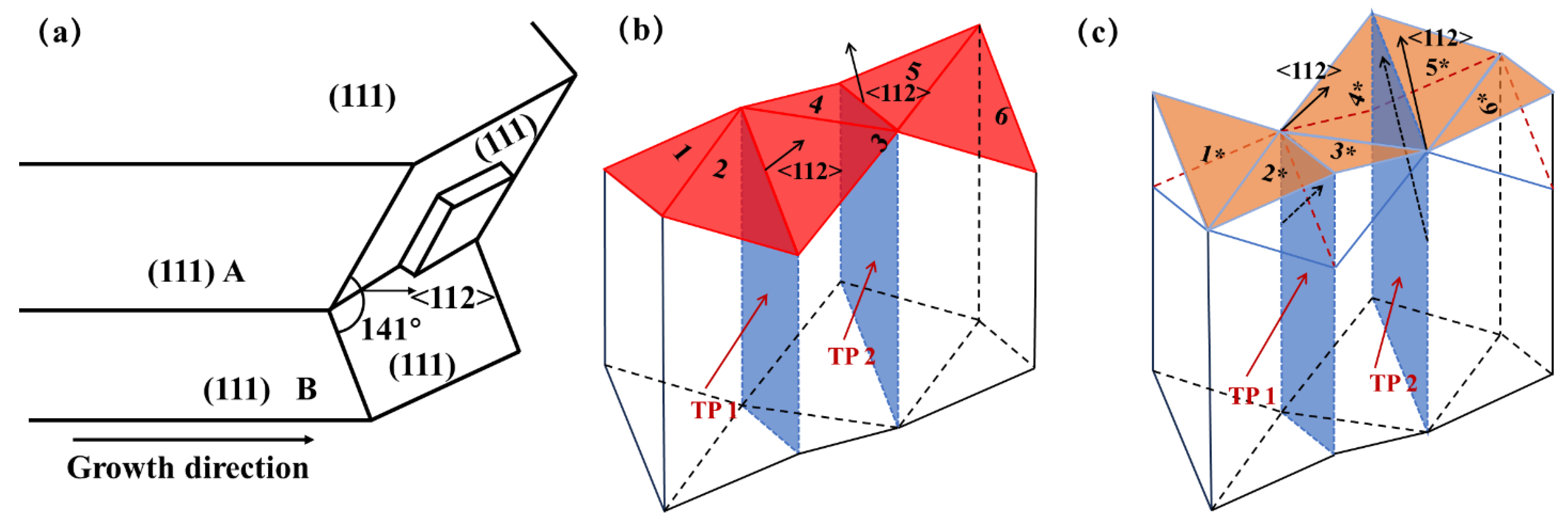 Metals 15 01087 g014