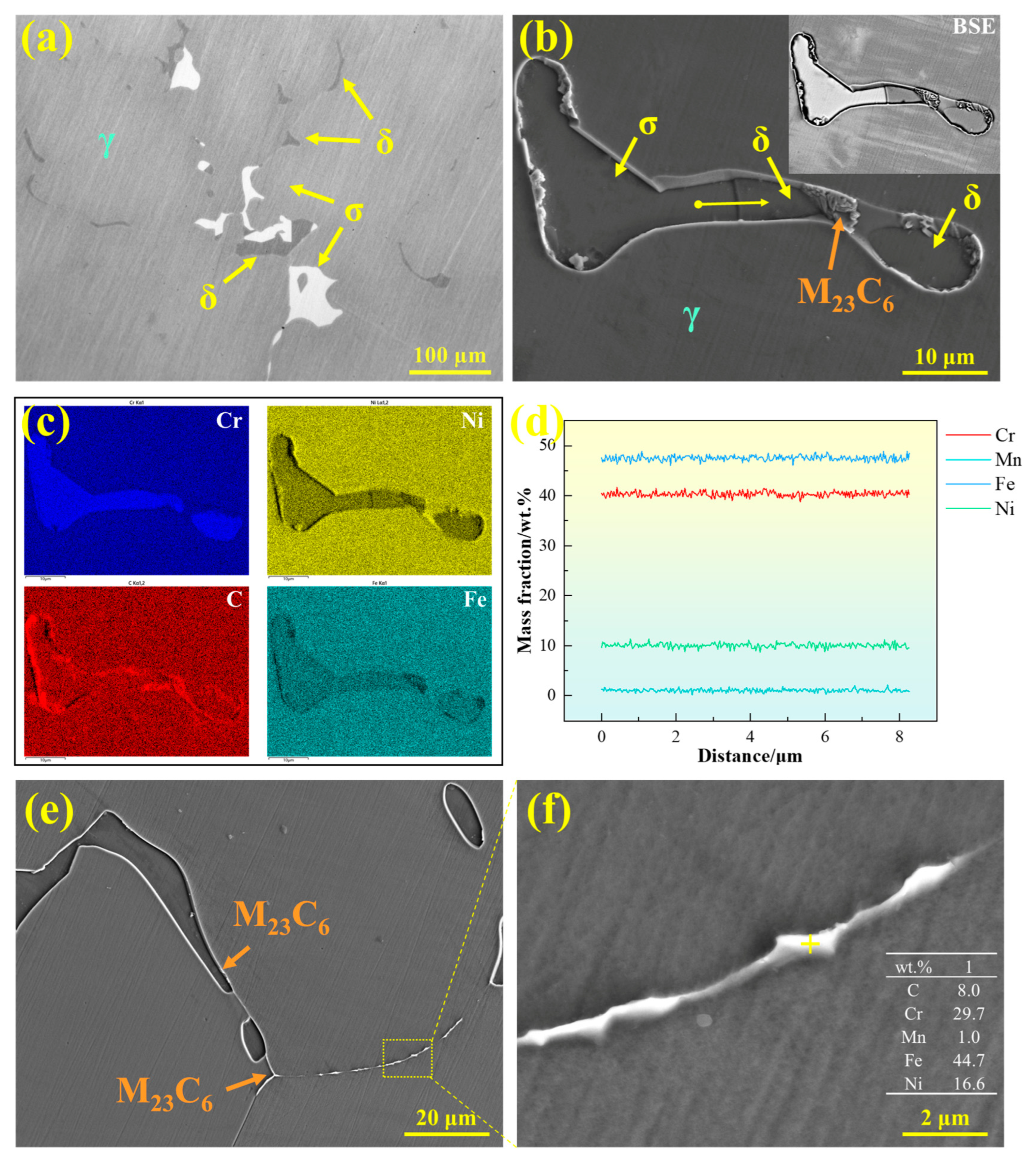 Metals 15 01091 g013