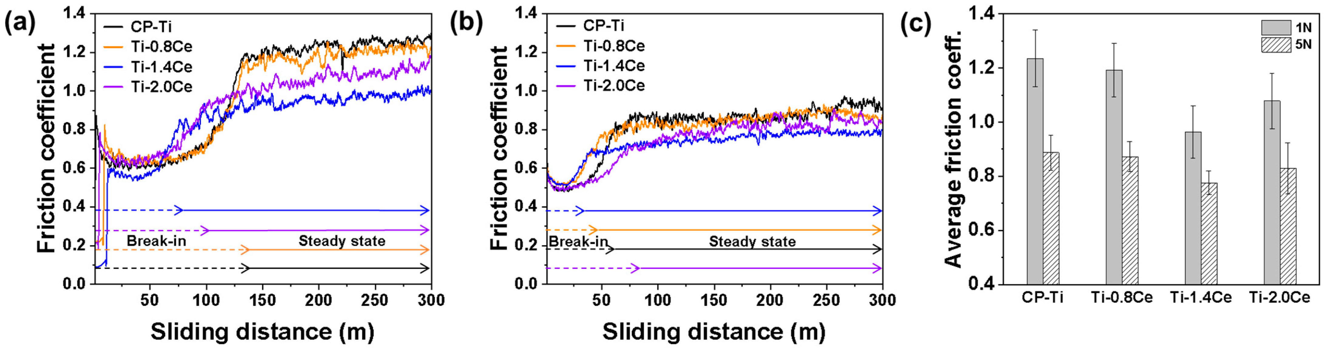 Metals 15 01094 g009 Metals 15 01094 g009