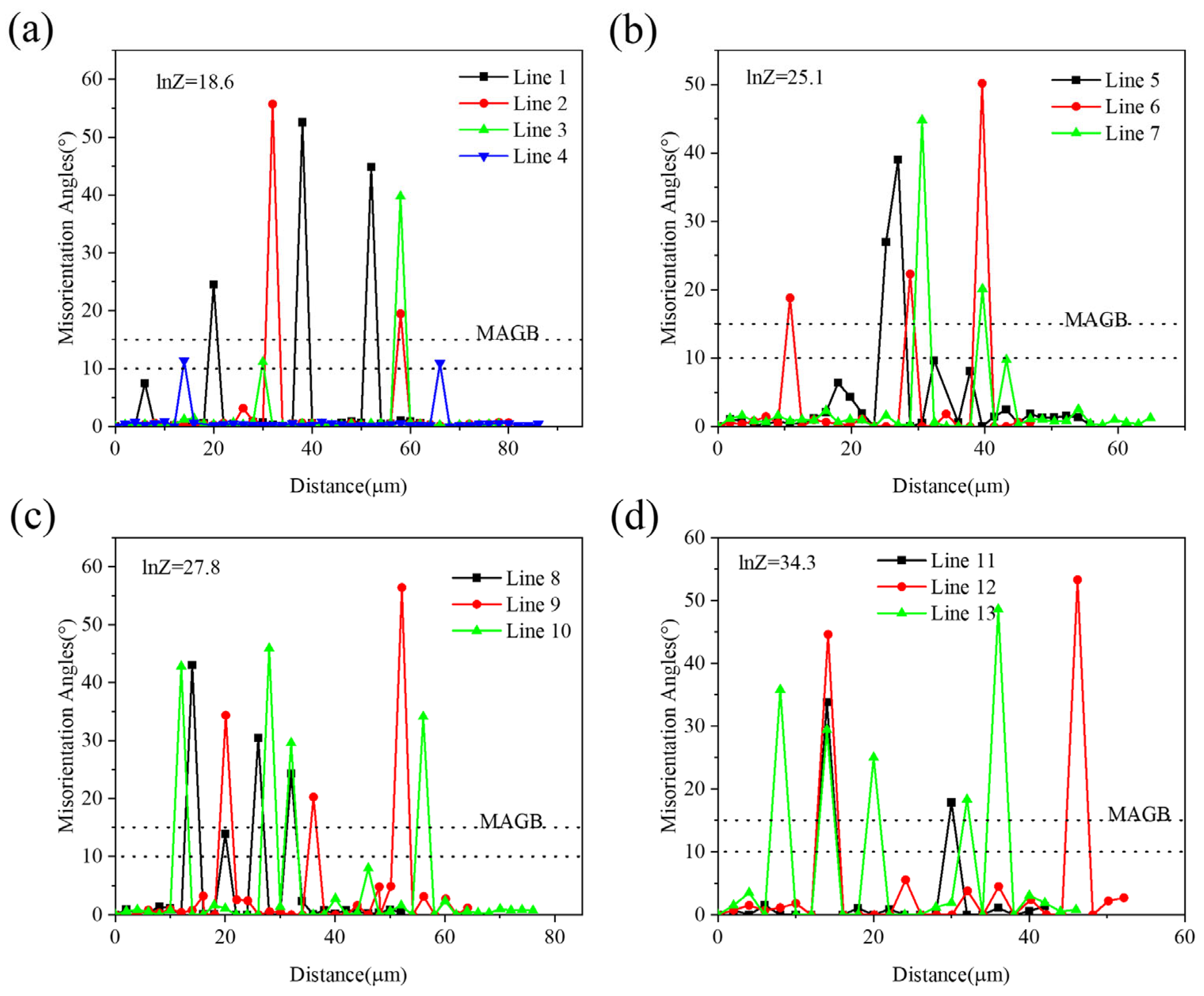 Metals 15 01100 g011 Metals 15 01100 g011