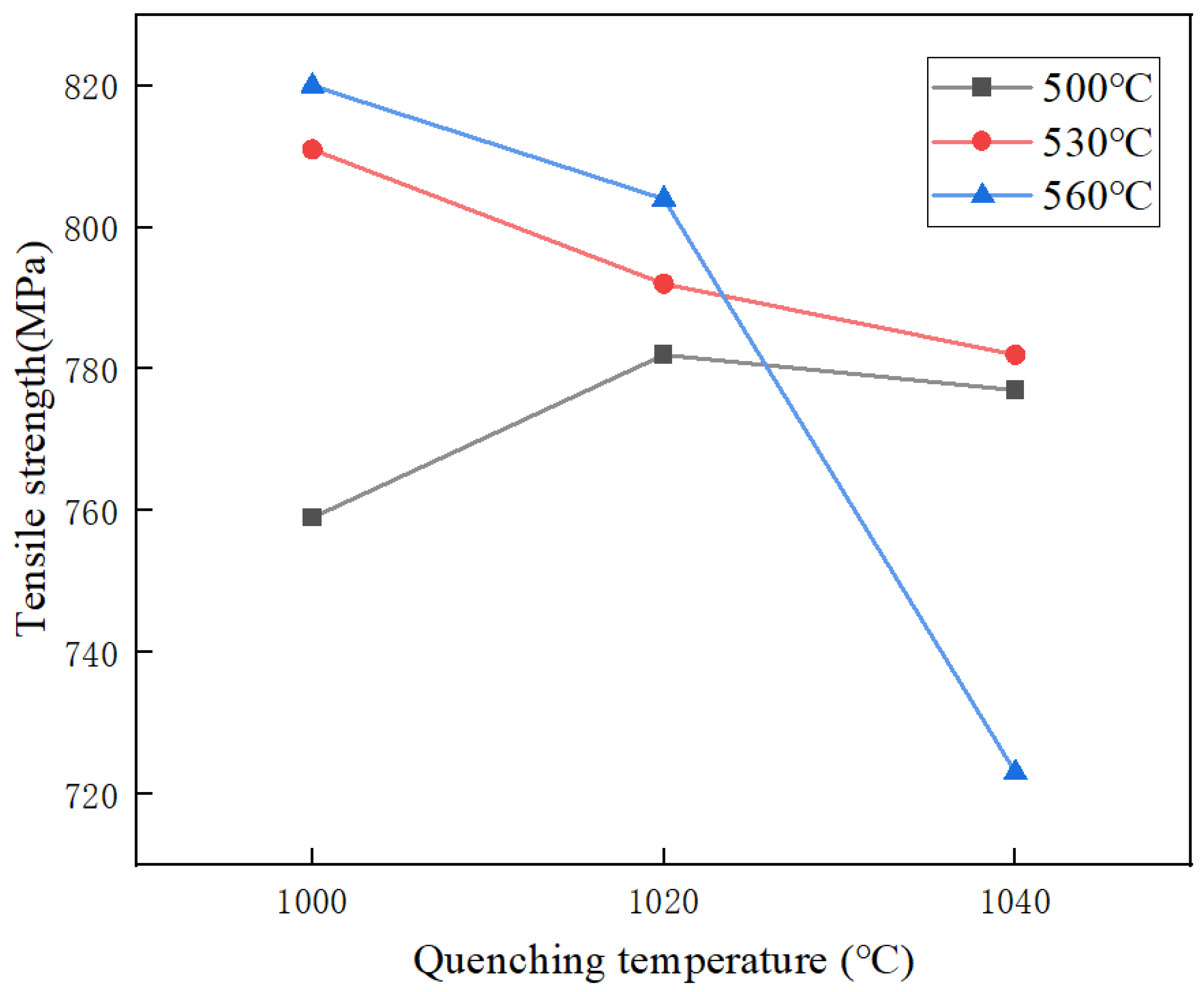 Metals 15 01101 g005