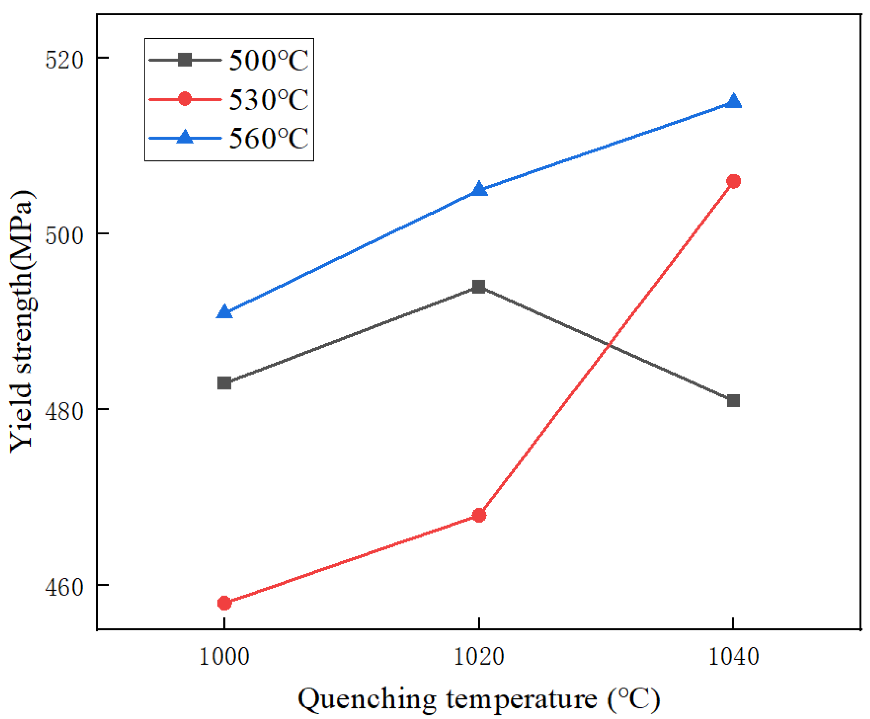 Metals 15 01101 g006