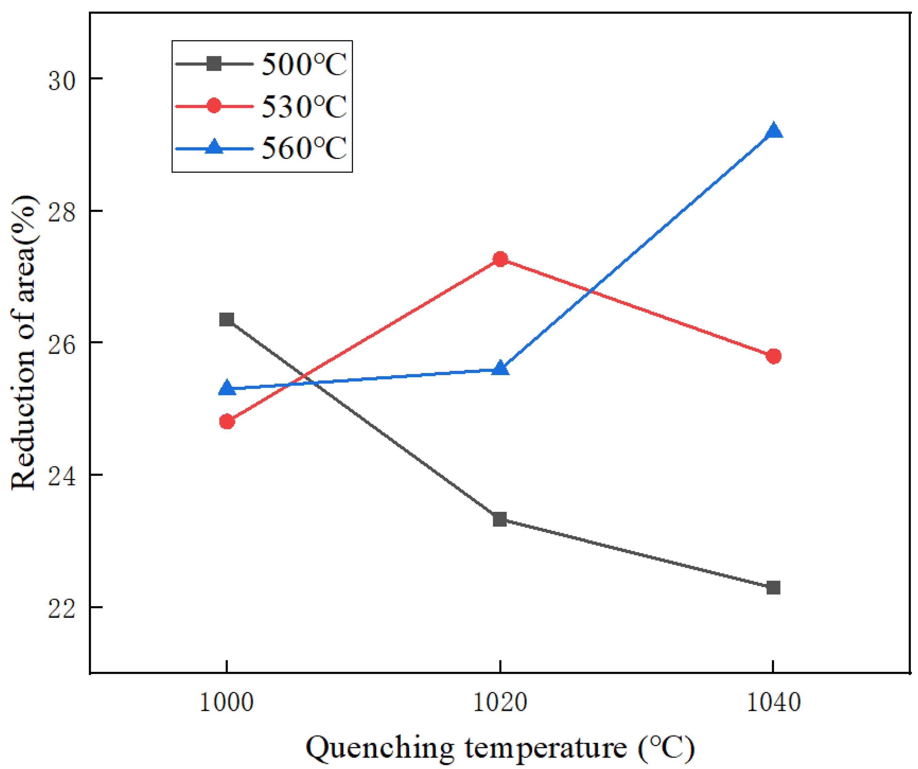 Metals 15 01101 g008