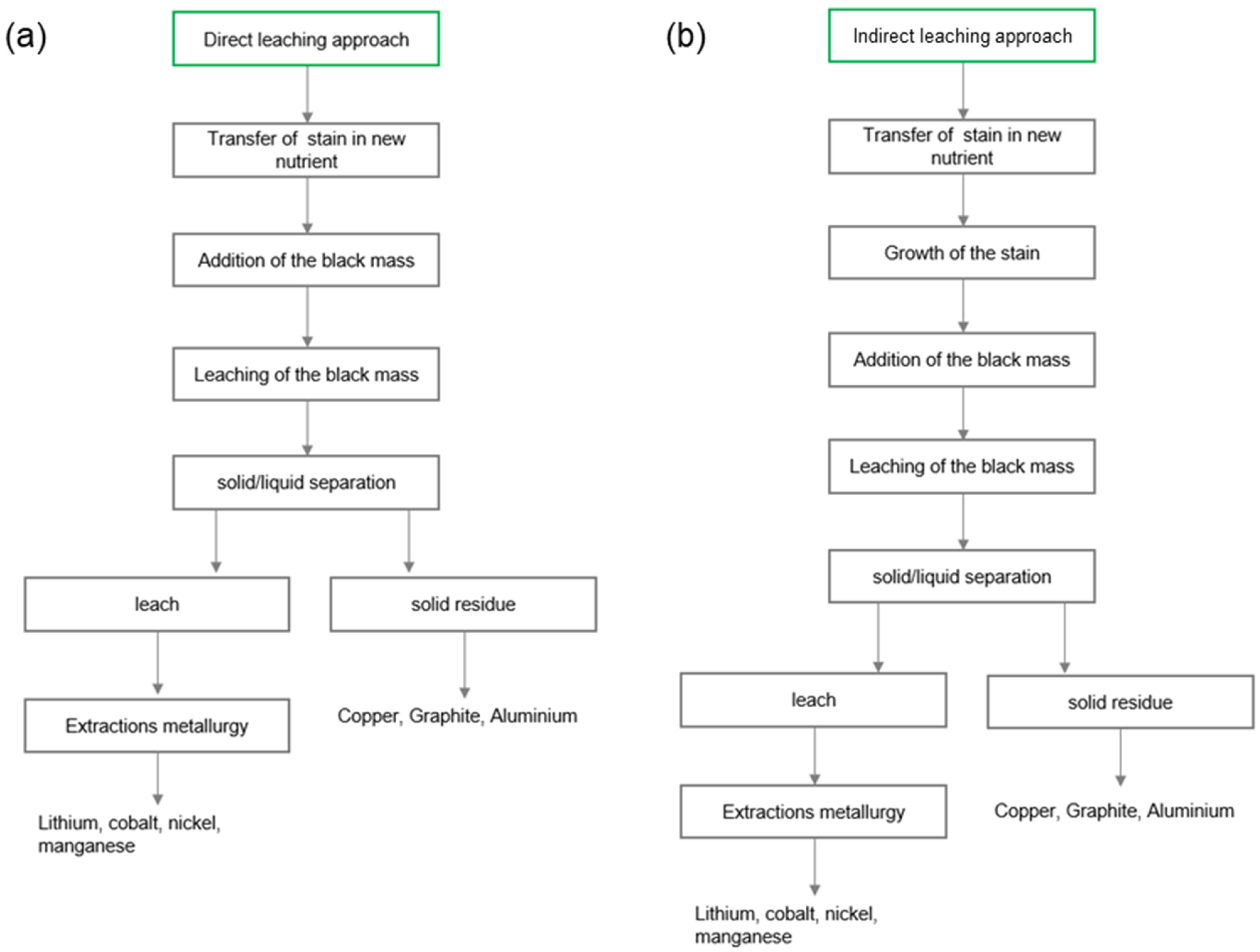 Metals 15 01112 g001